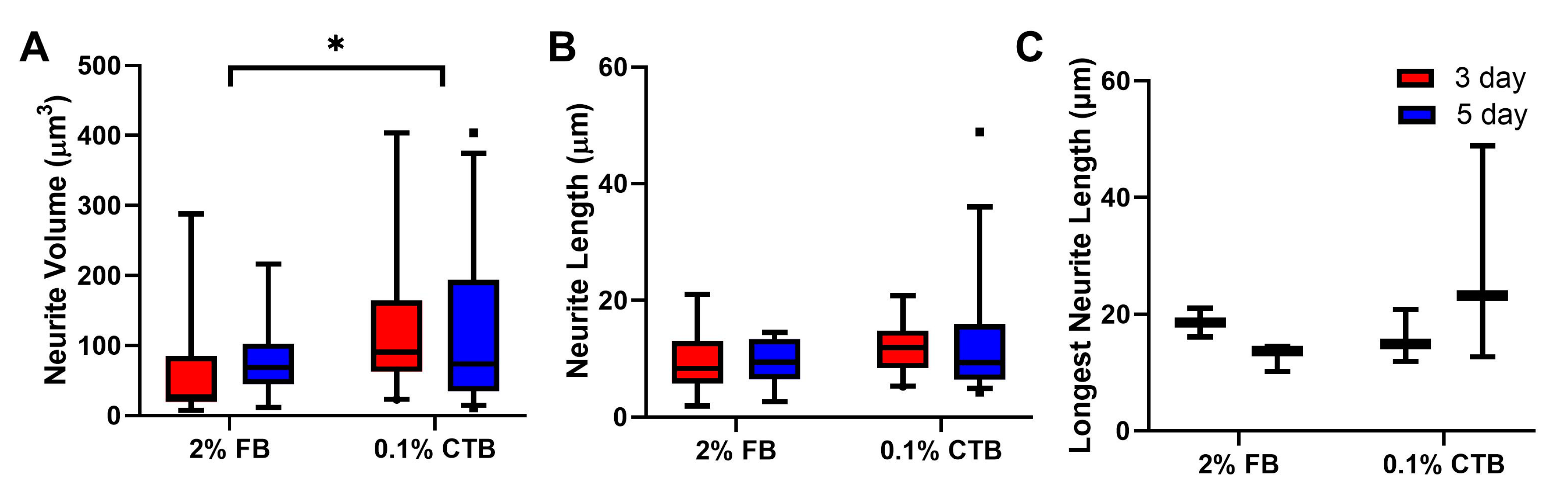 Bioengineering 10 00141 g009