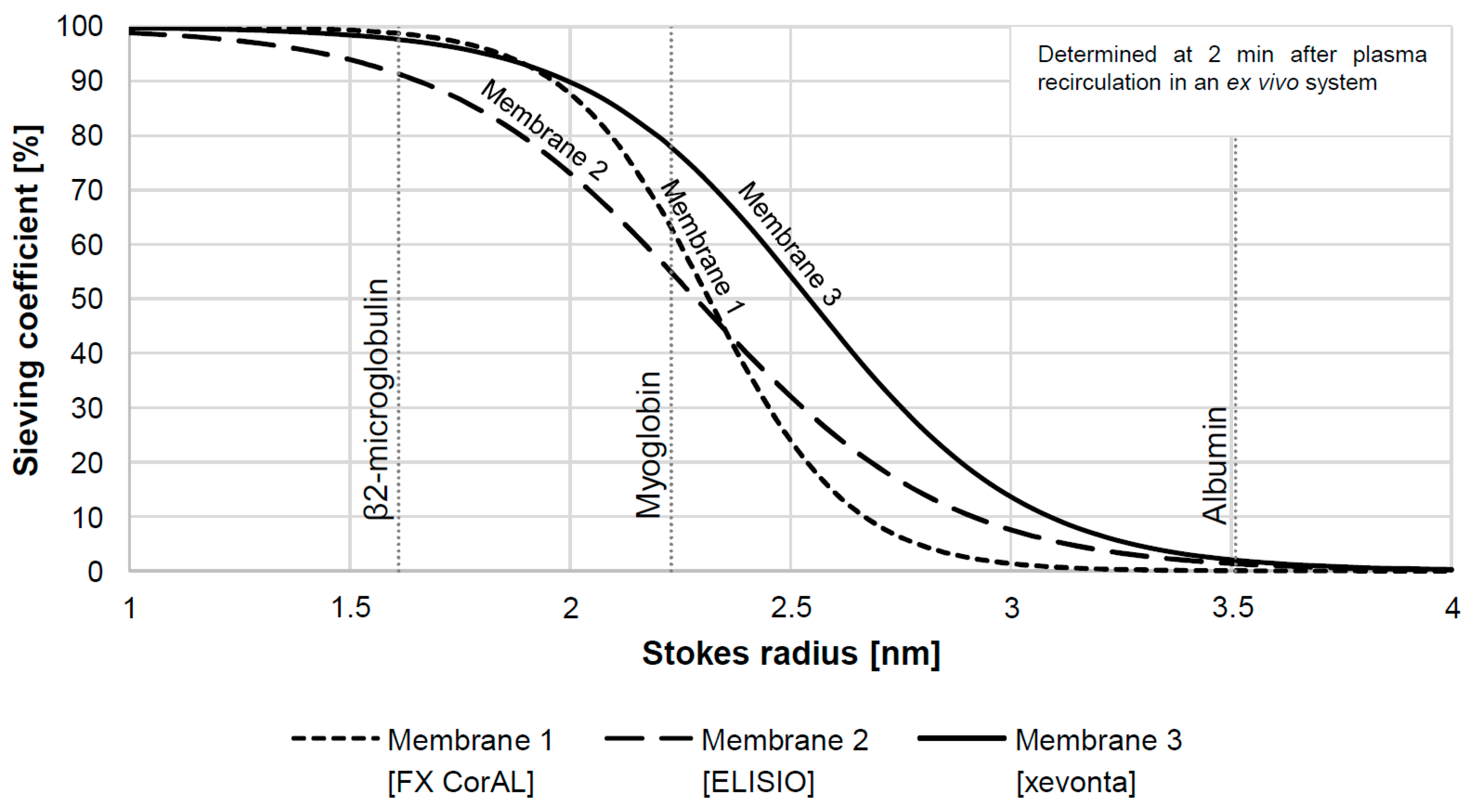 Bioengineering 10 00145 g001