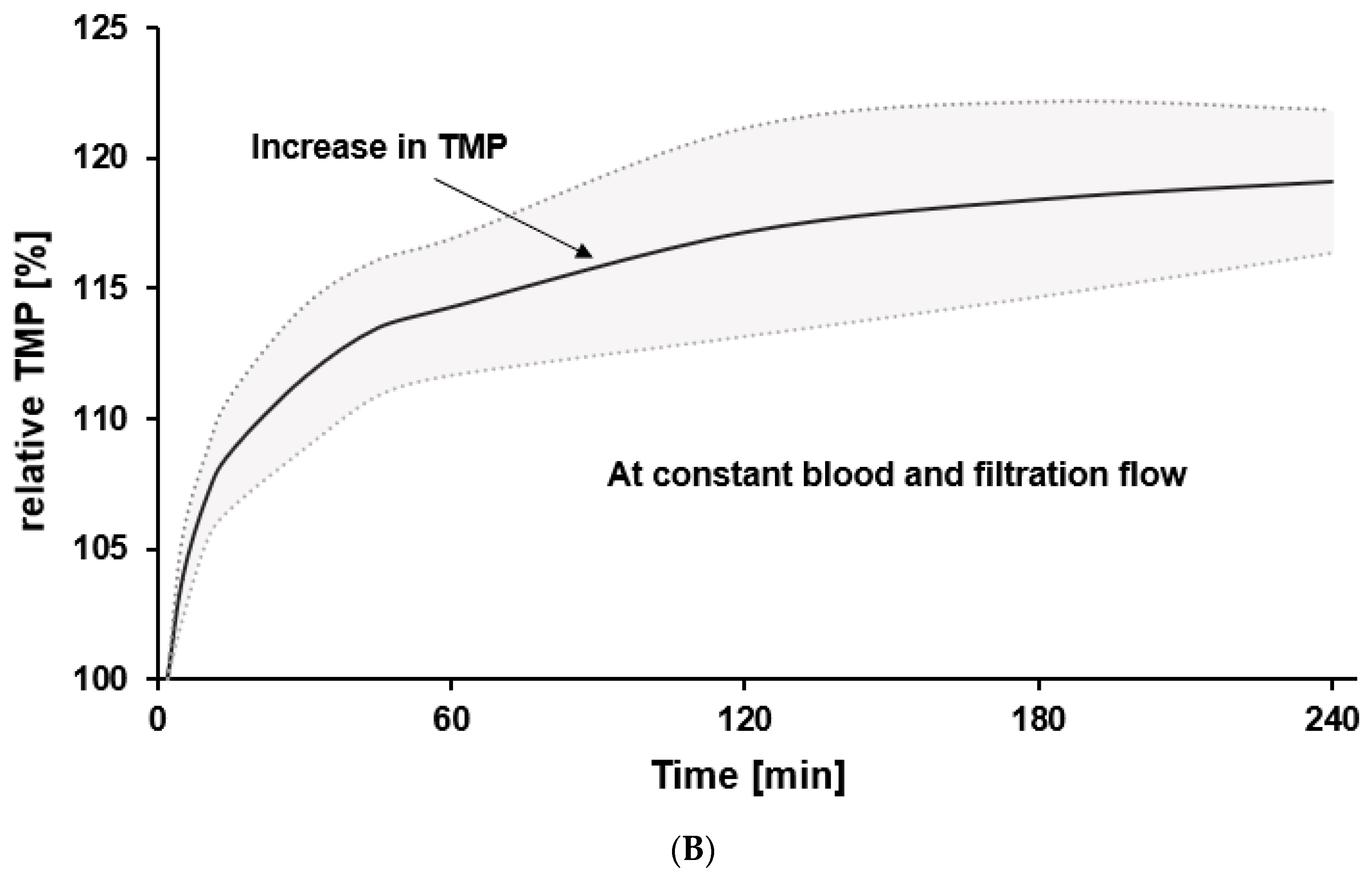 Bioengineering 10 00145 g003b