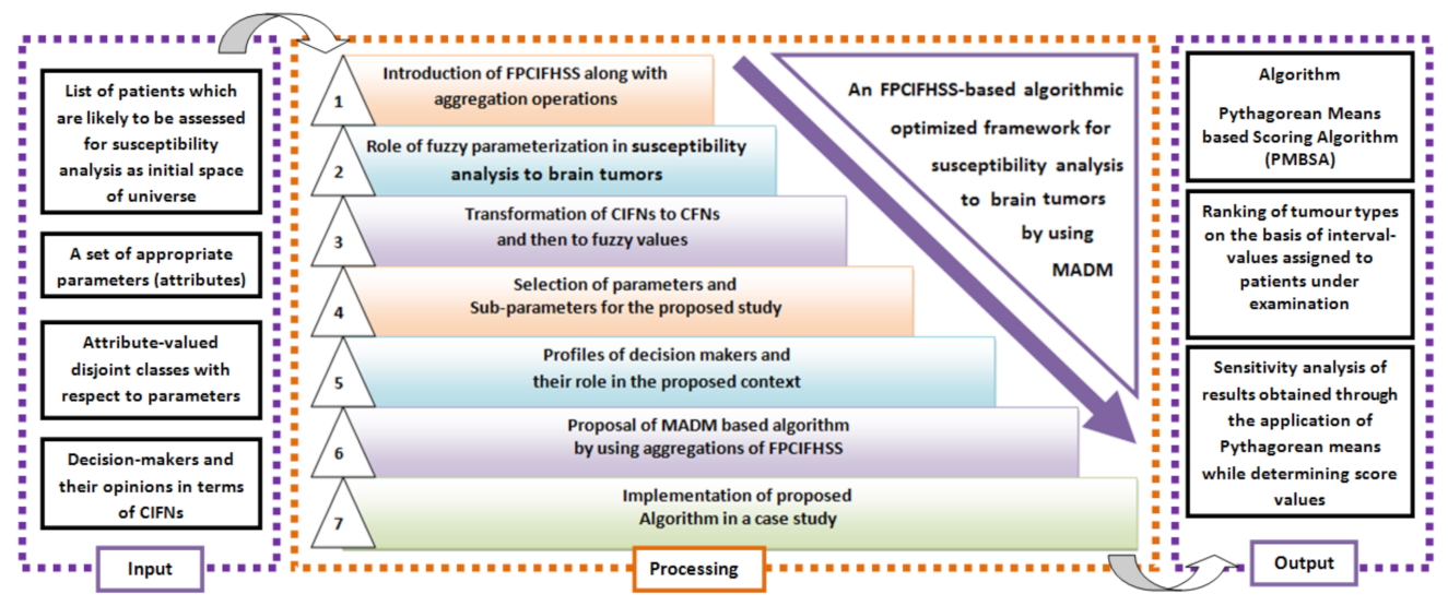 Bioengineering 10 00147 g001
