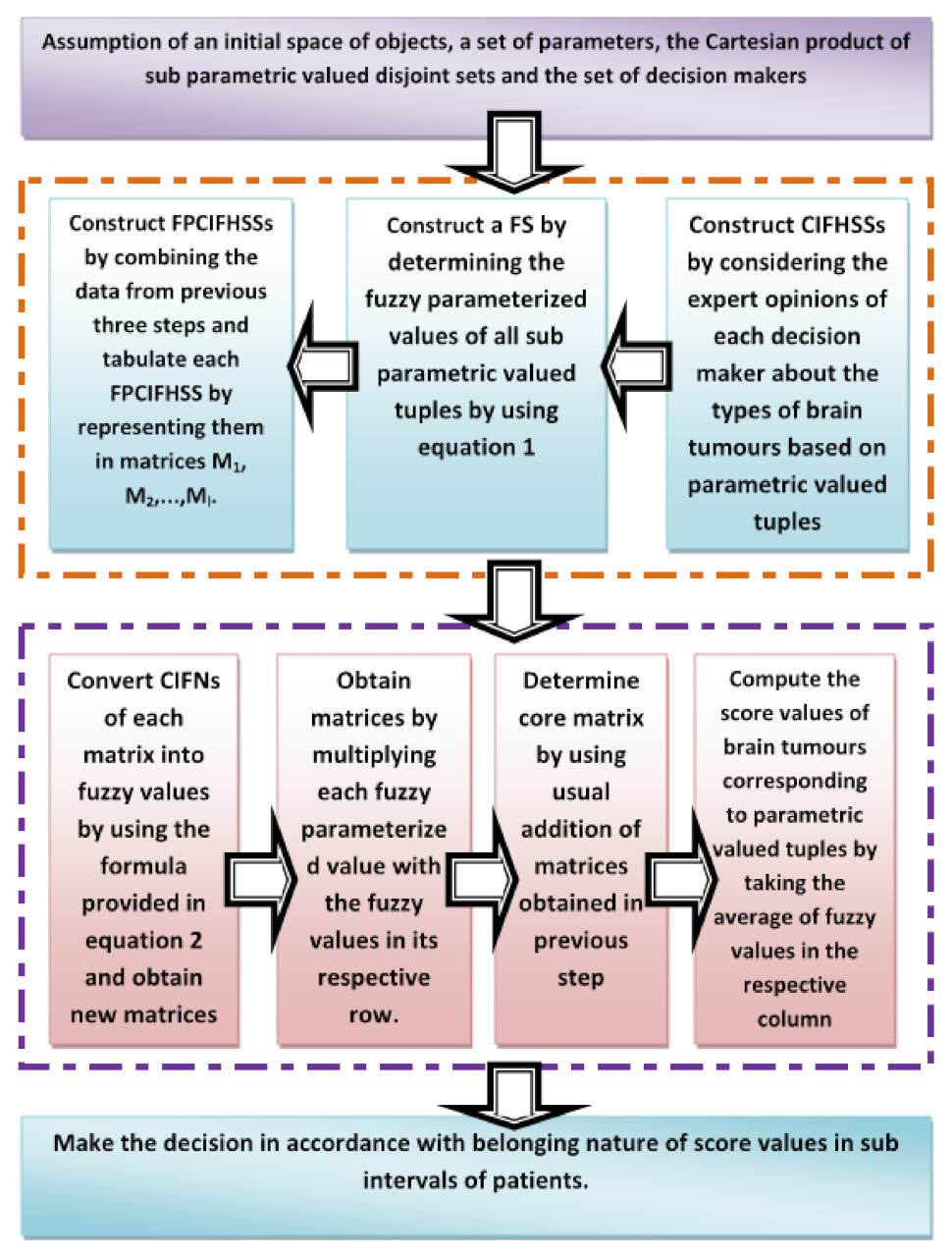 Bioengineering 10 00147 g004