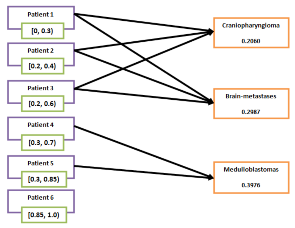 Bioengineering 10 00147 g008