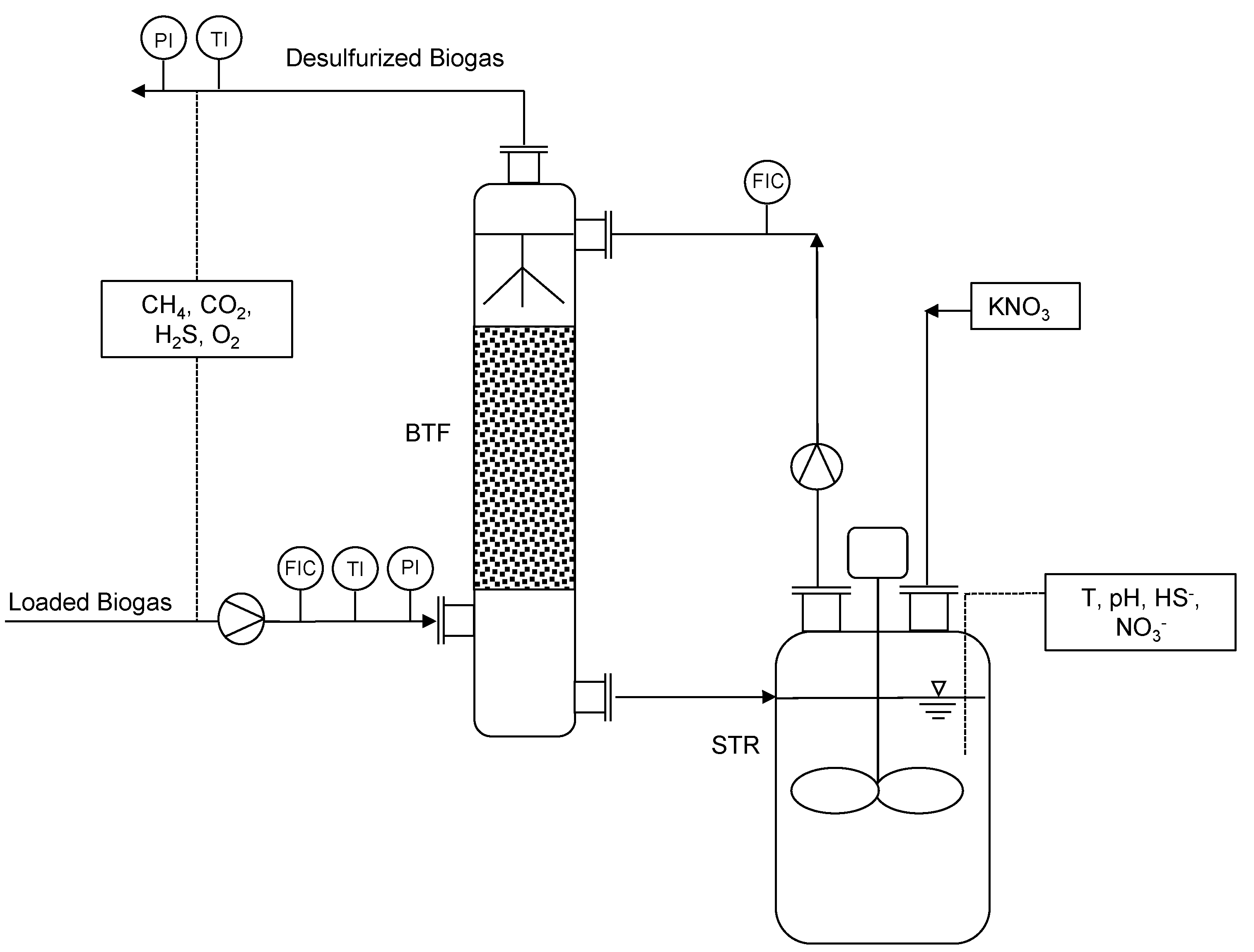 Bioengineering 10 00160 g001 Bioengineering 10 00160 g001