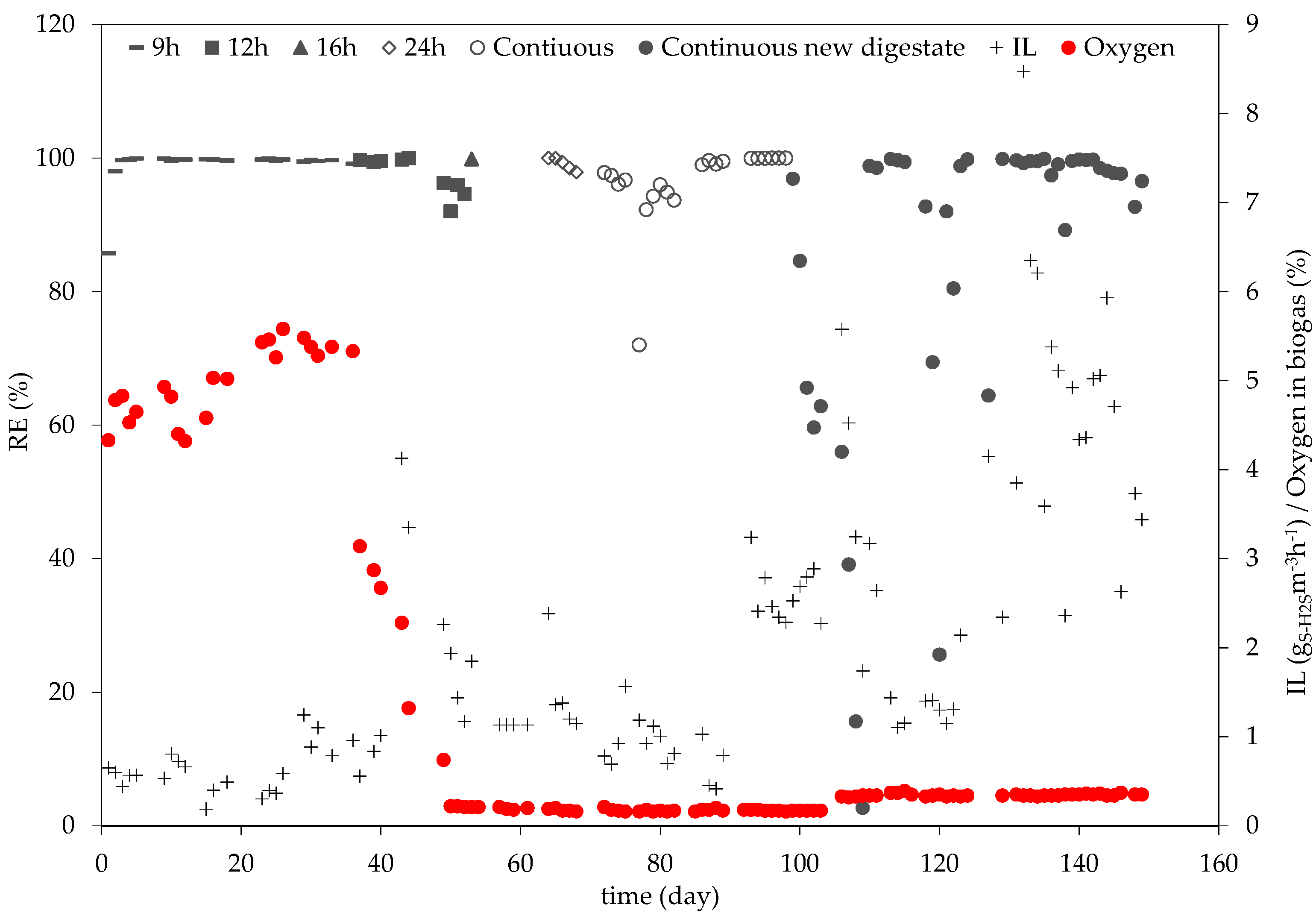 Bioengineering 10 00160 g002 Bioengineering 10 00160 g002