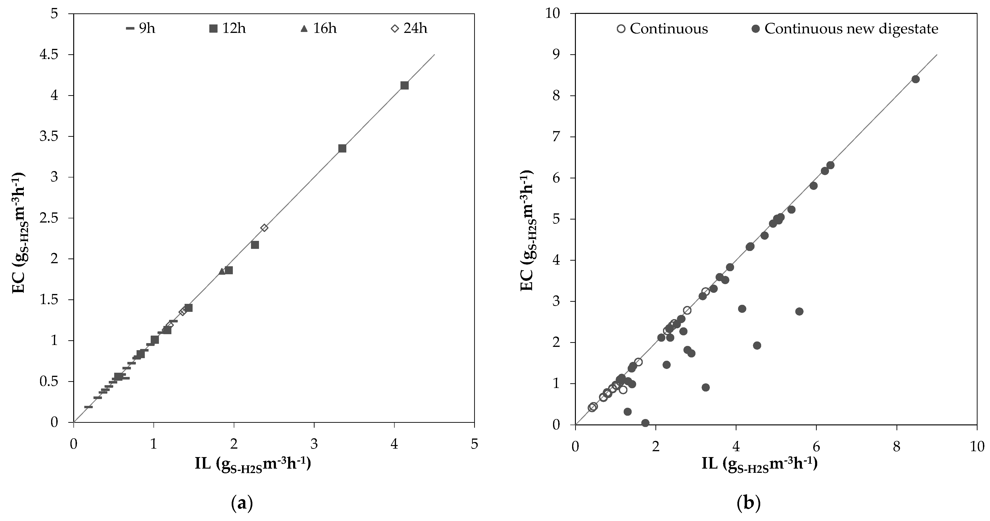 Bioengineering 10 00160 g003 Bioengineering 10 00160 g003