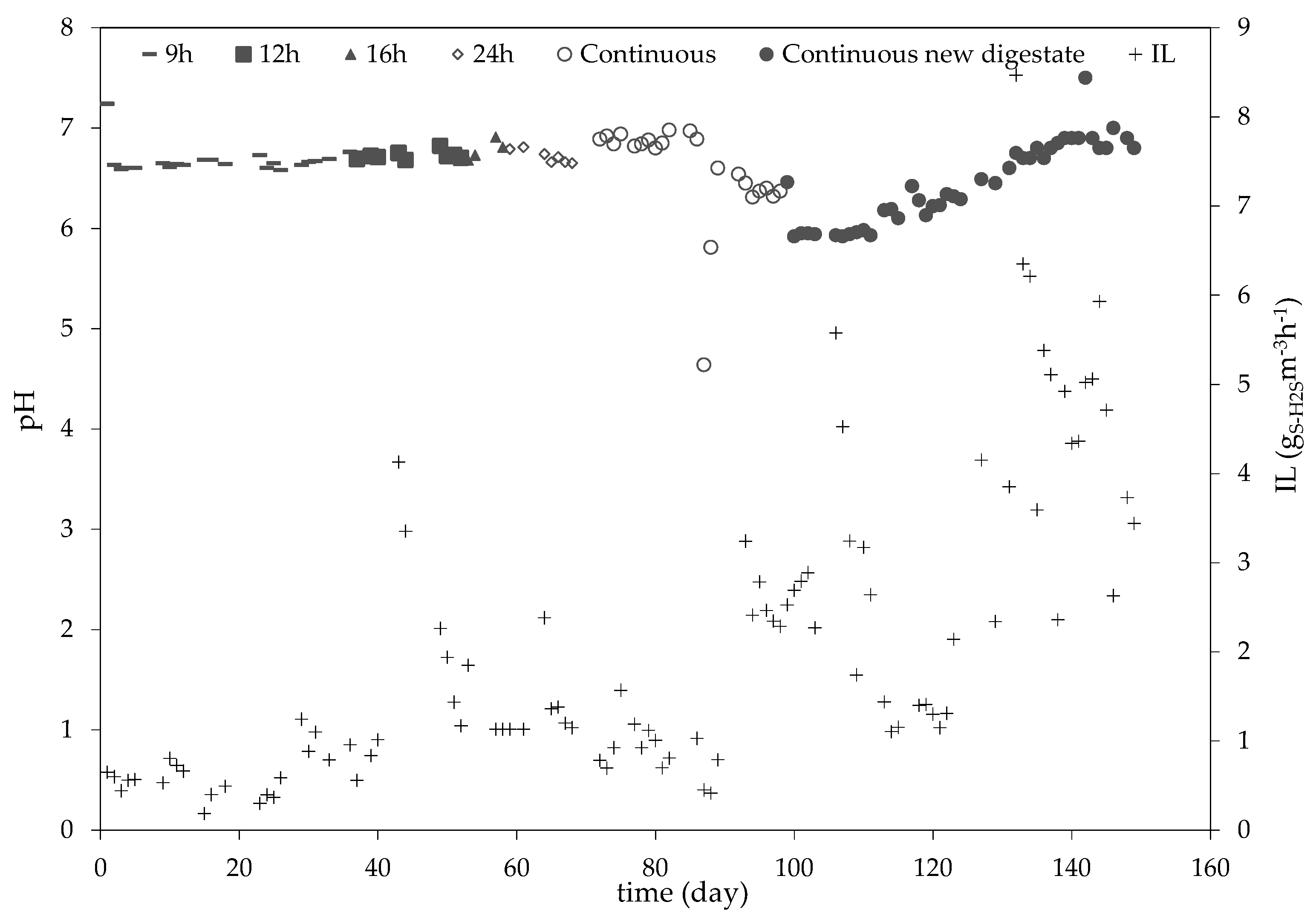 Bioengineering 10 00160 g004 Bioengineering 10 00160 g004