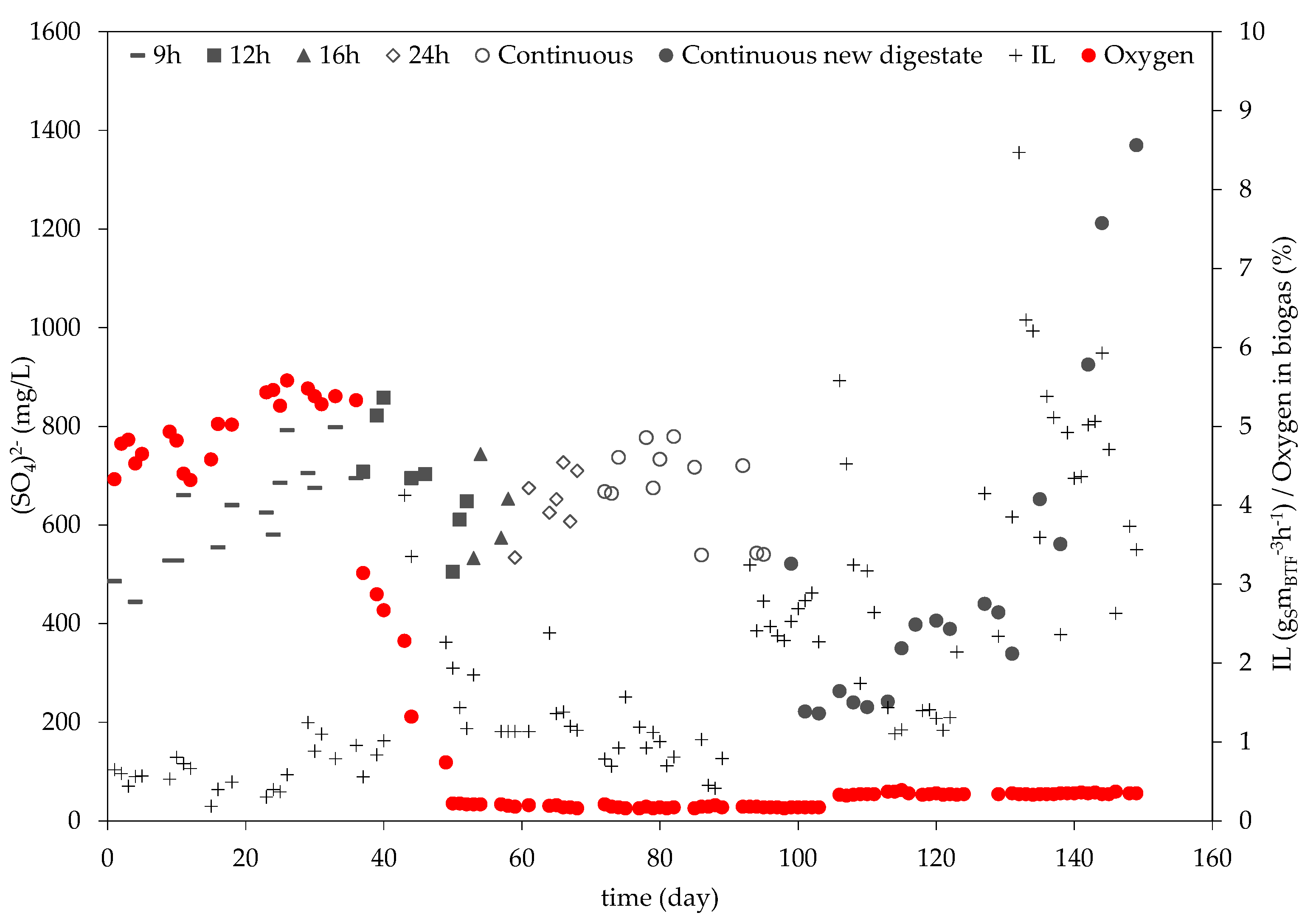 Bioengineering 10 00160 g005 Bioengineering 10 00160 g005