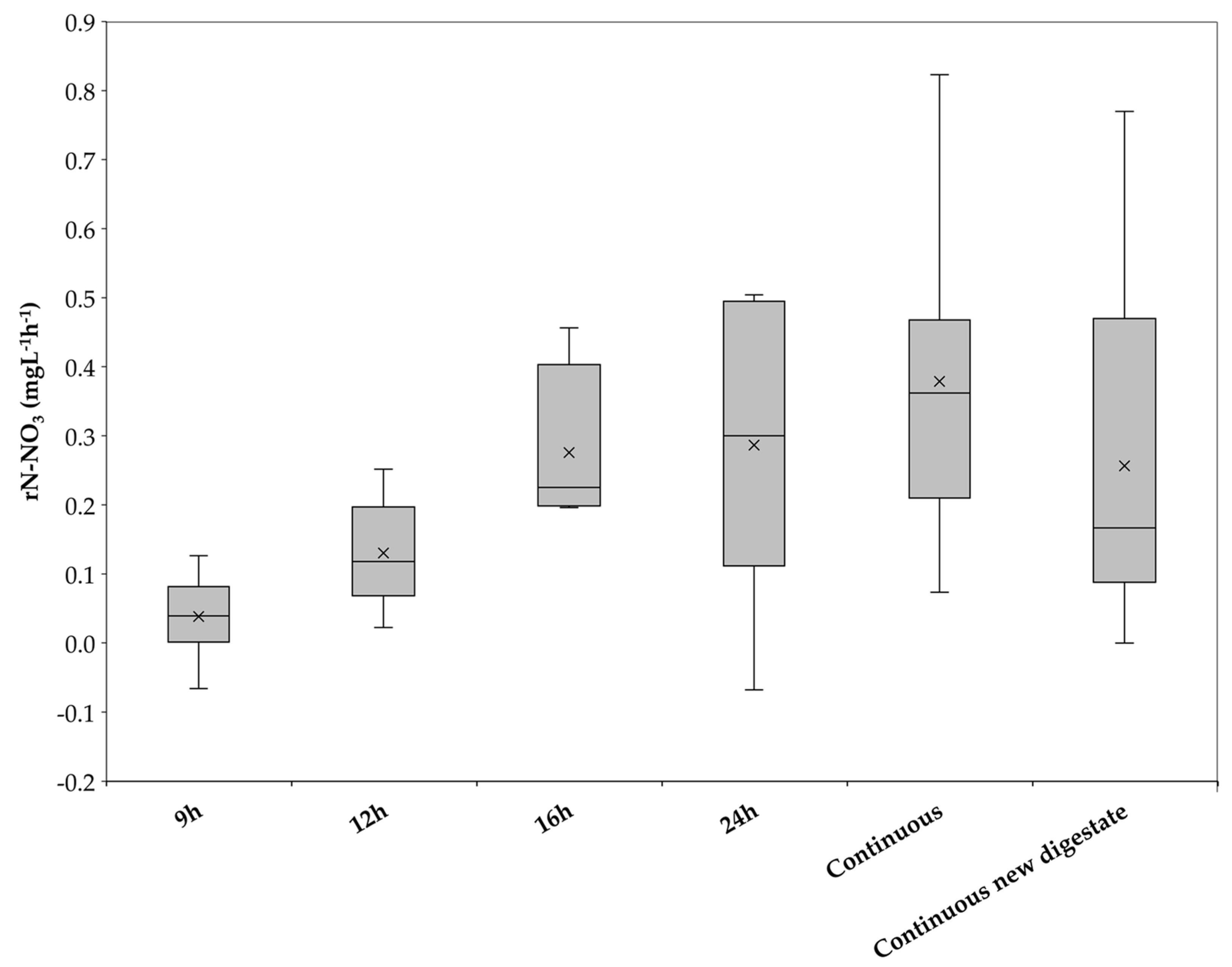 Bioengineering 10 00160 g006 Bioengineering 10 00160 g006