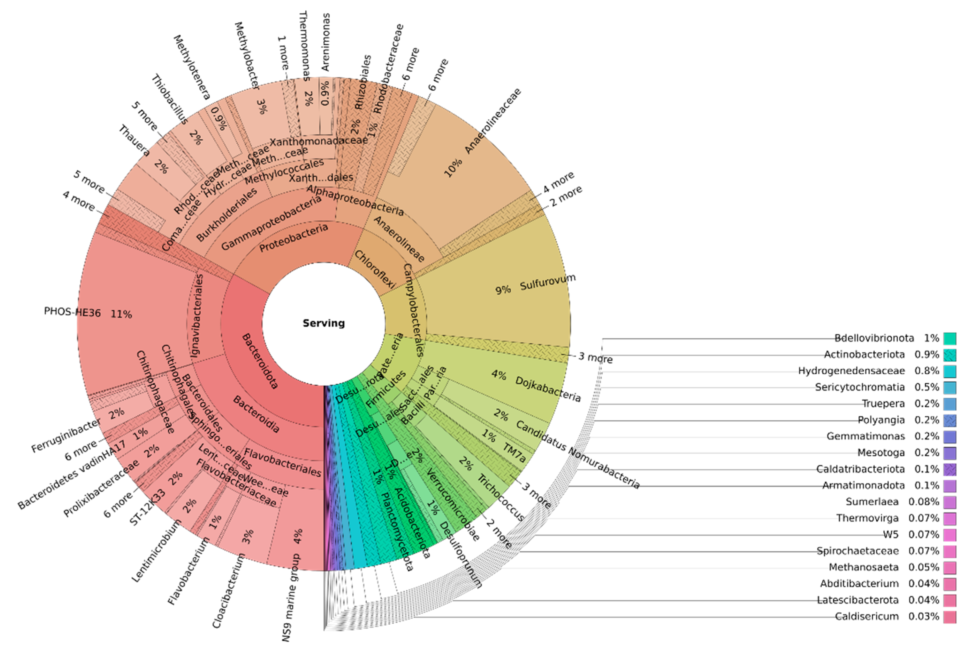 Bioengineering 10 00160 g007 Bioengineering 10 00160 g007