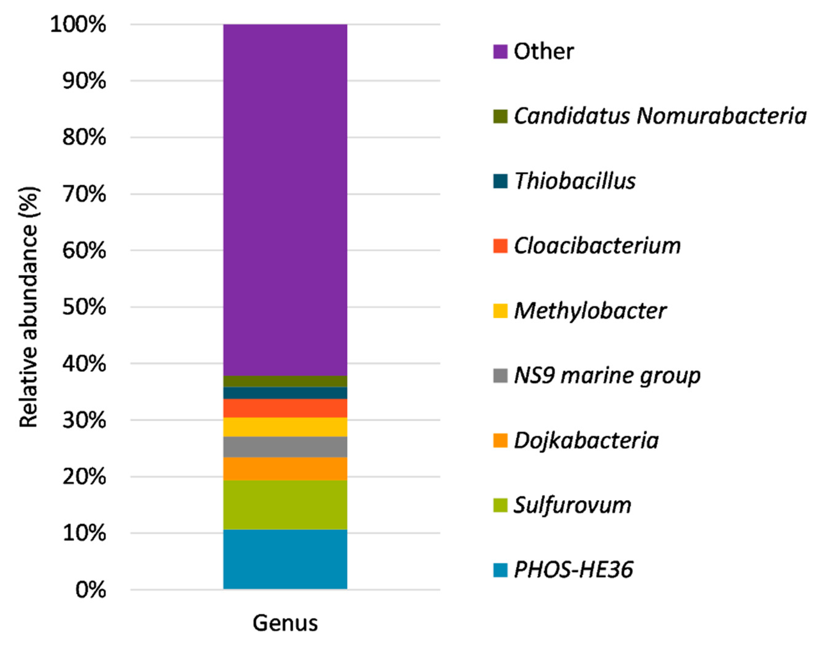 Bioengineering 10 00160 g008 Bioengineering 10 00160 g008