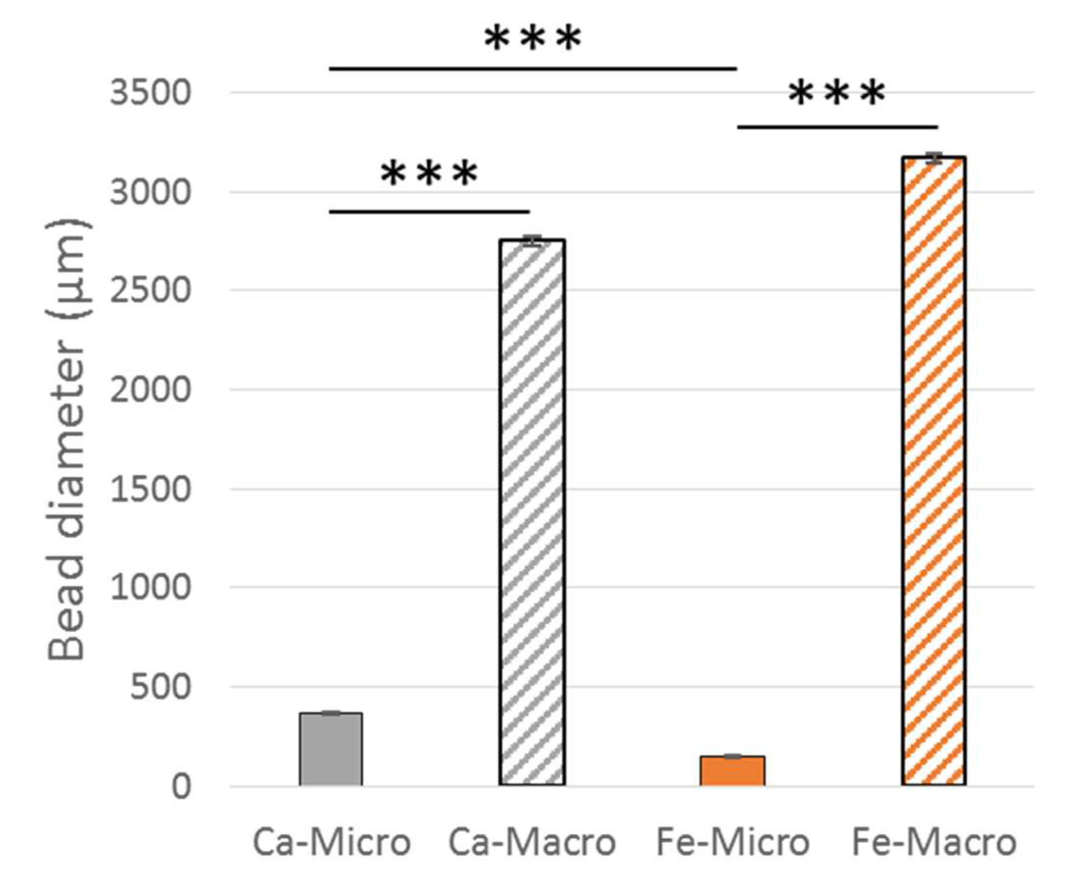 Bioengineering 10 00163 g006