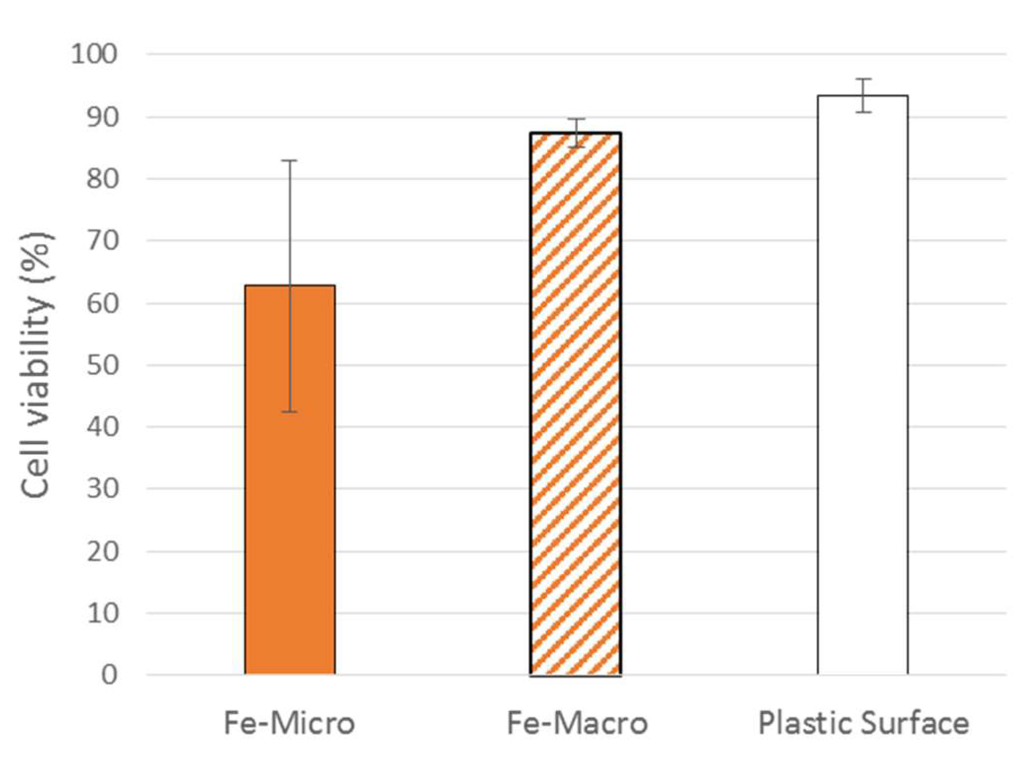Bioengineering 10 00163 g009