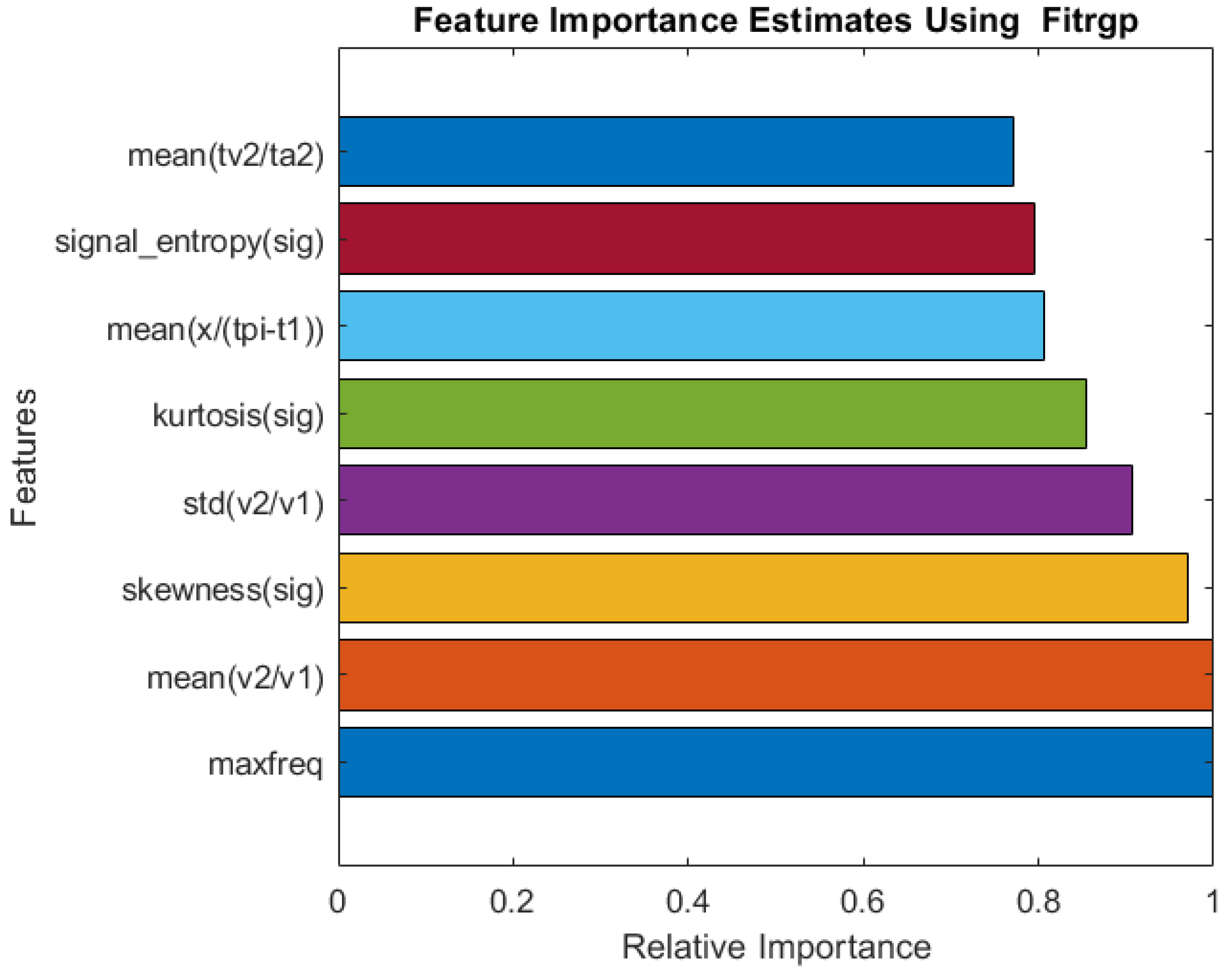 Bioengineering 10 00167 g004
