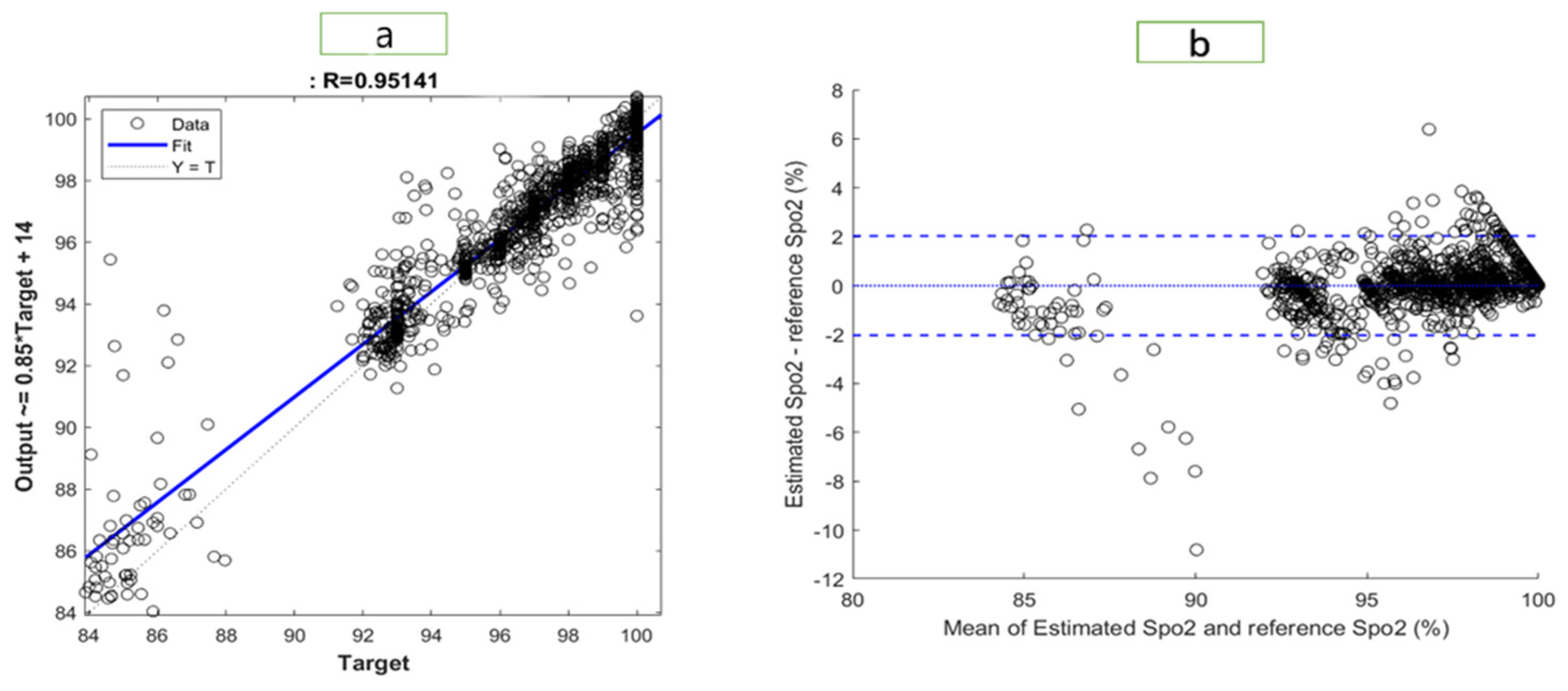 Bioengineering 10 00167 g007