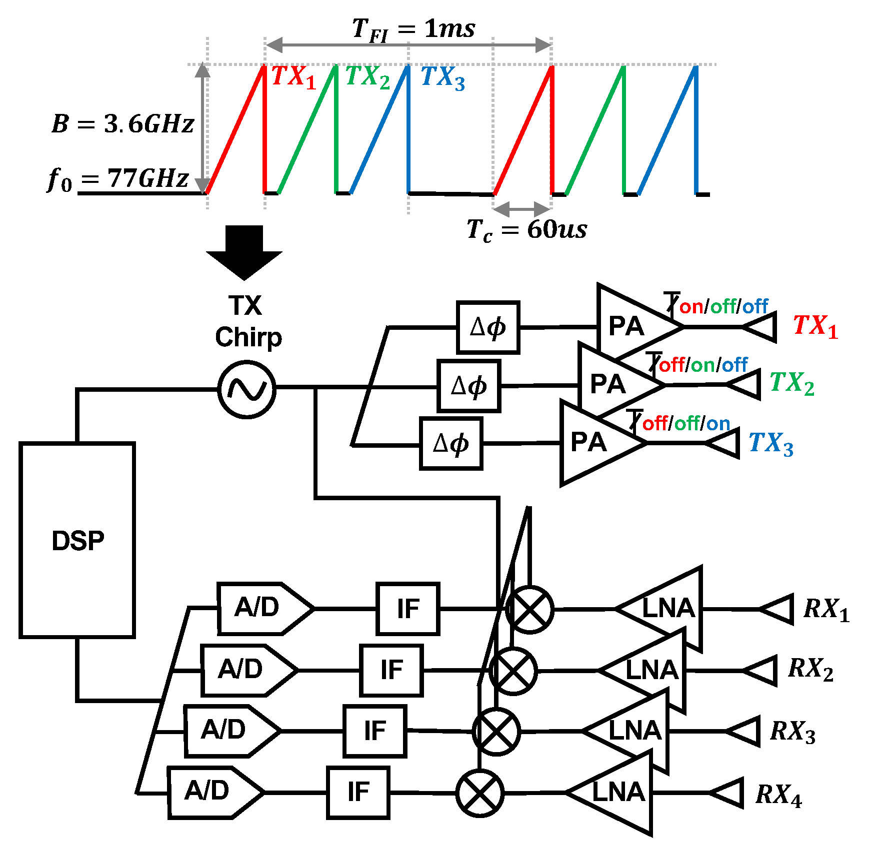 Bioengineering 10 00169 g005 Bioengineering 10 00169 g005