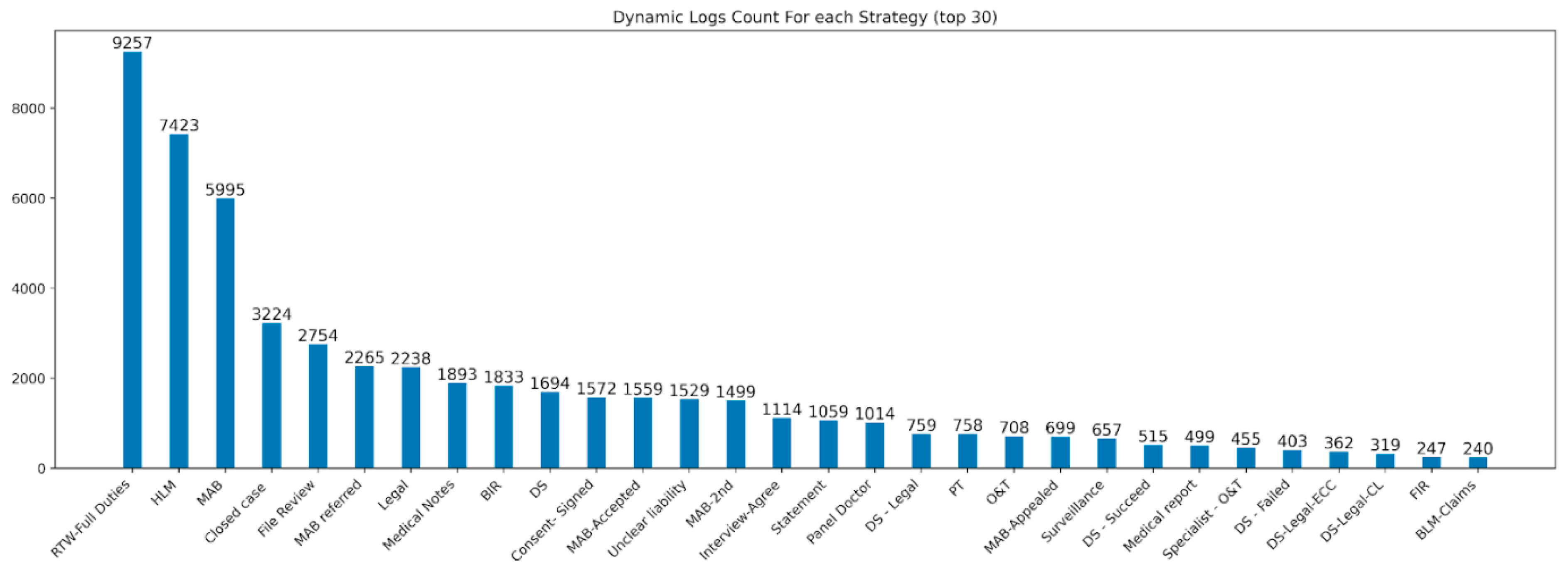 Bioengineering 10 00172 g003
