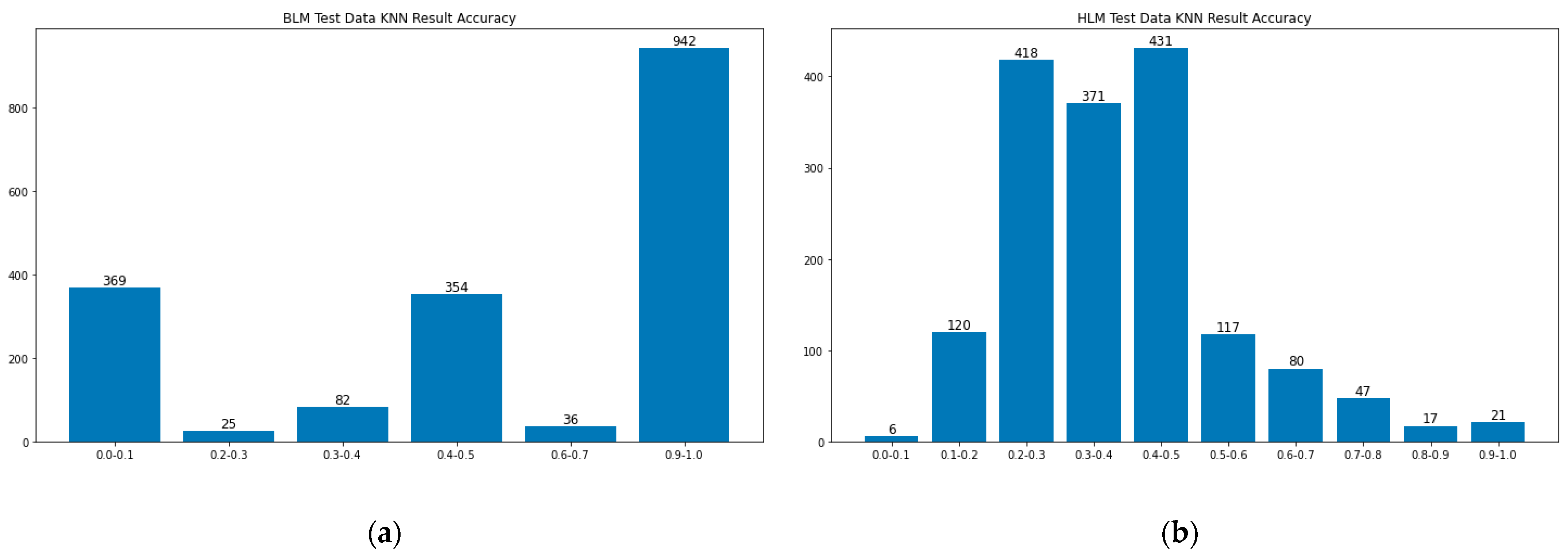 Bioengineering 10 00172 g008