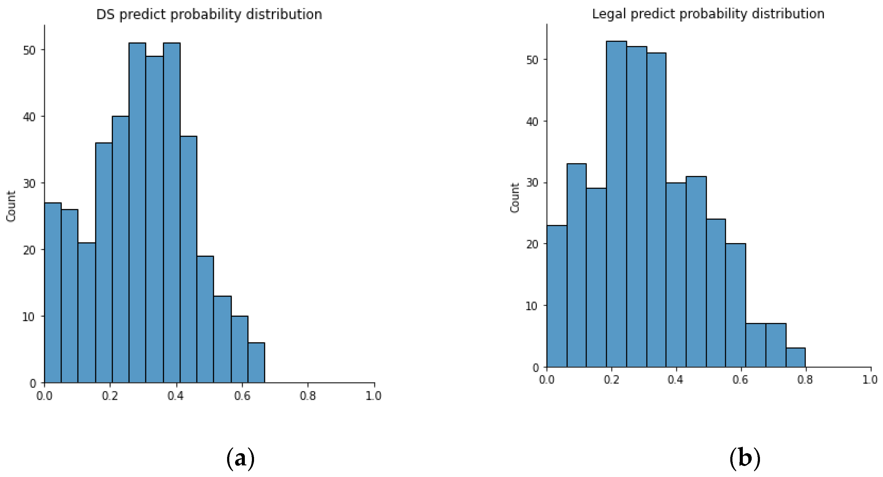 Bioengineering 10 00172 g009