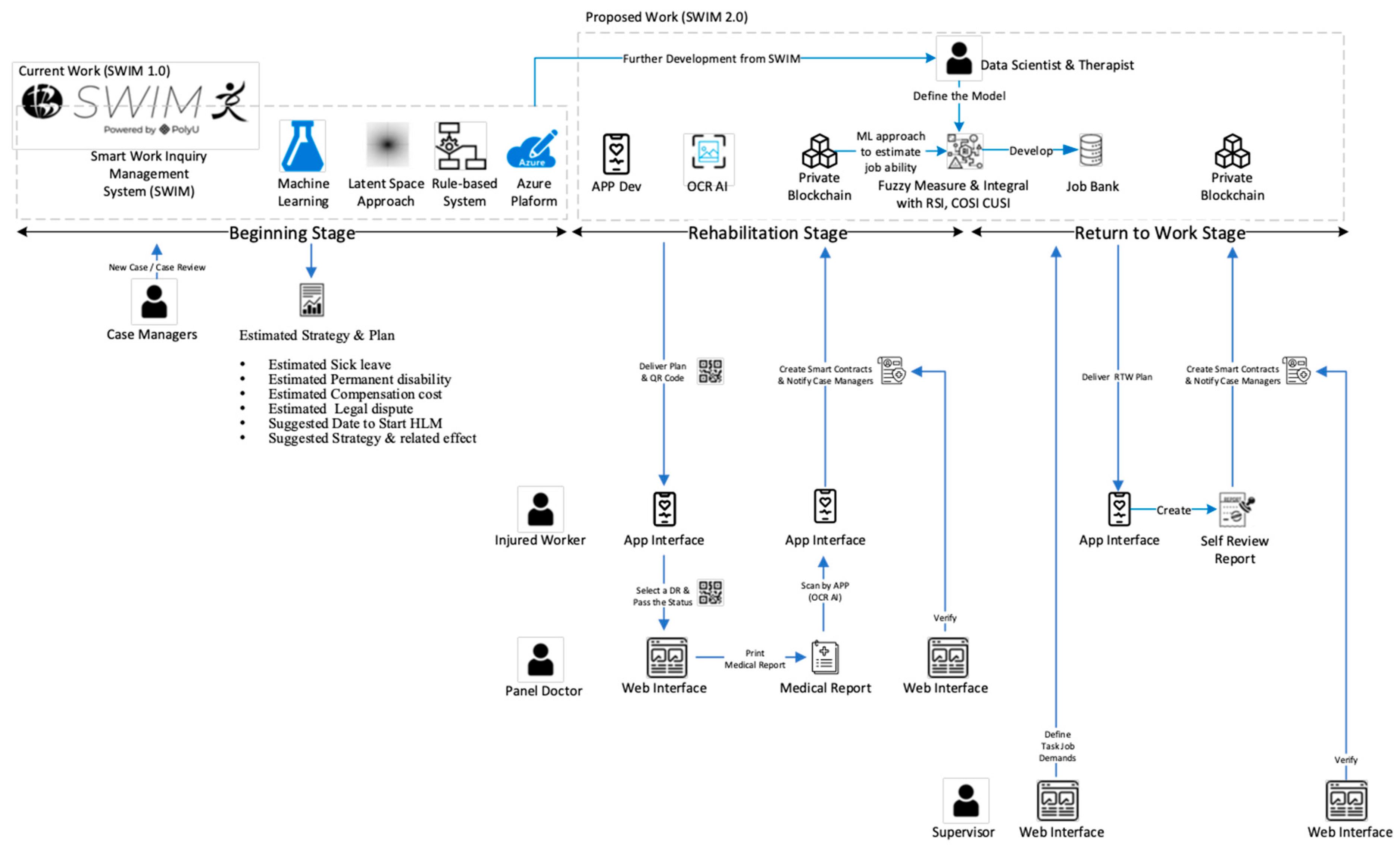 Bioengineering 10 00172 g012