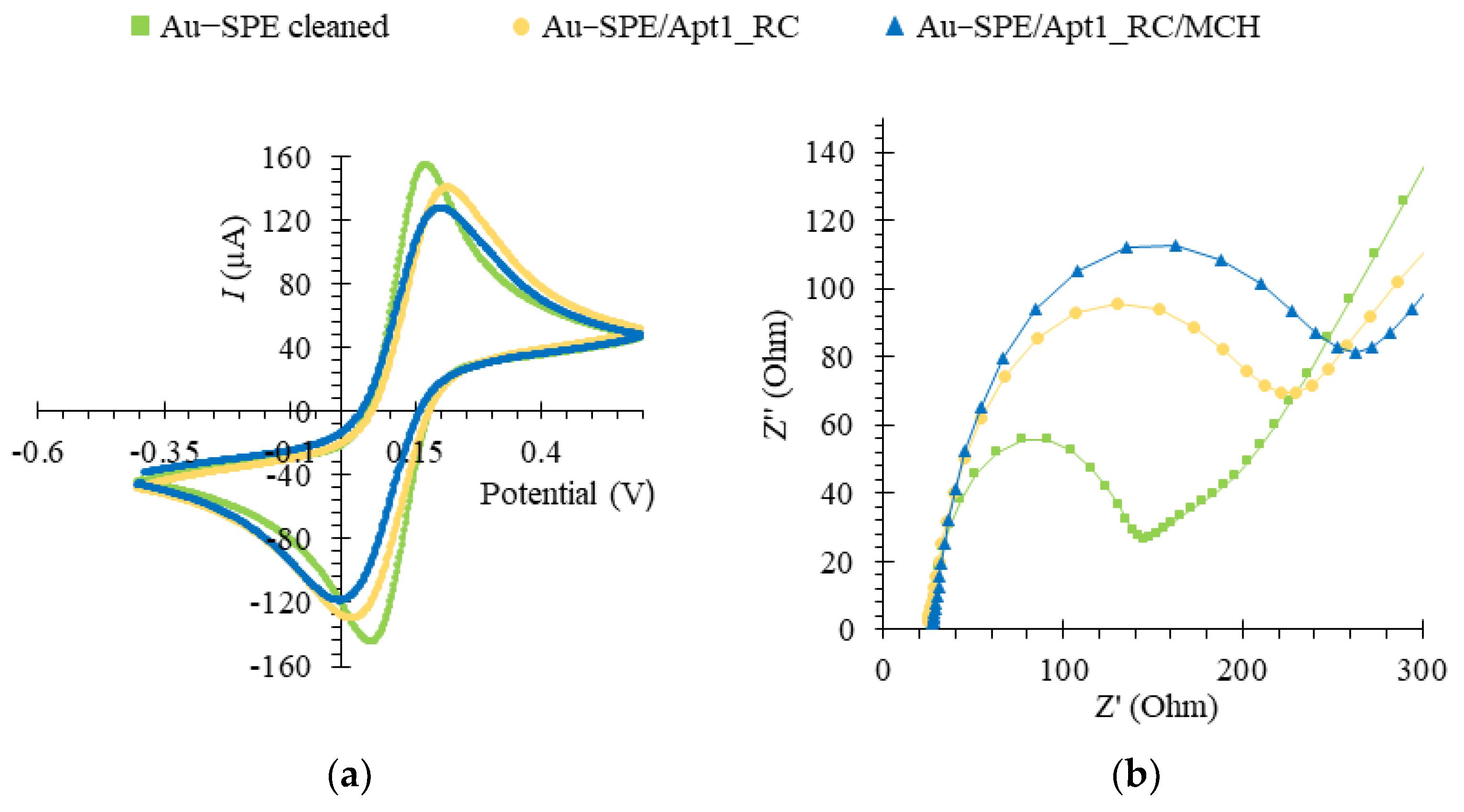 Bioengineering 10 00178 g006