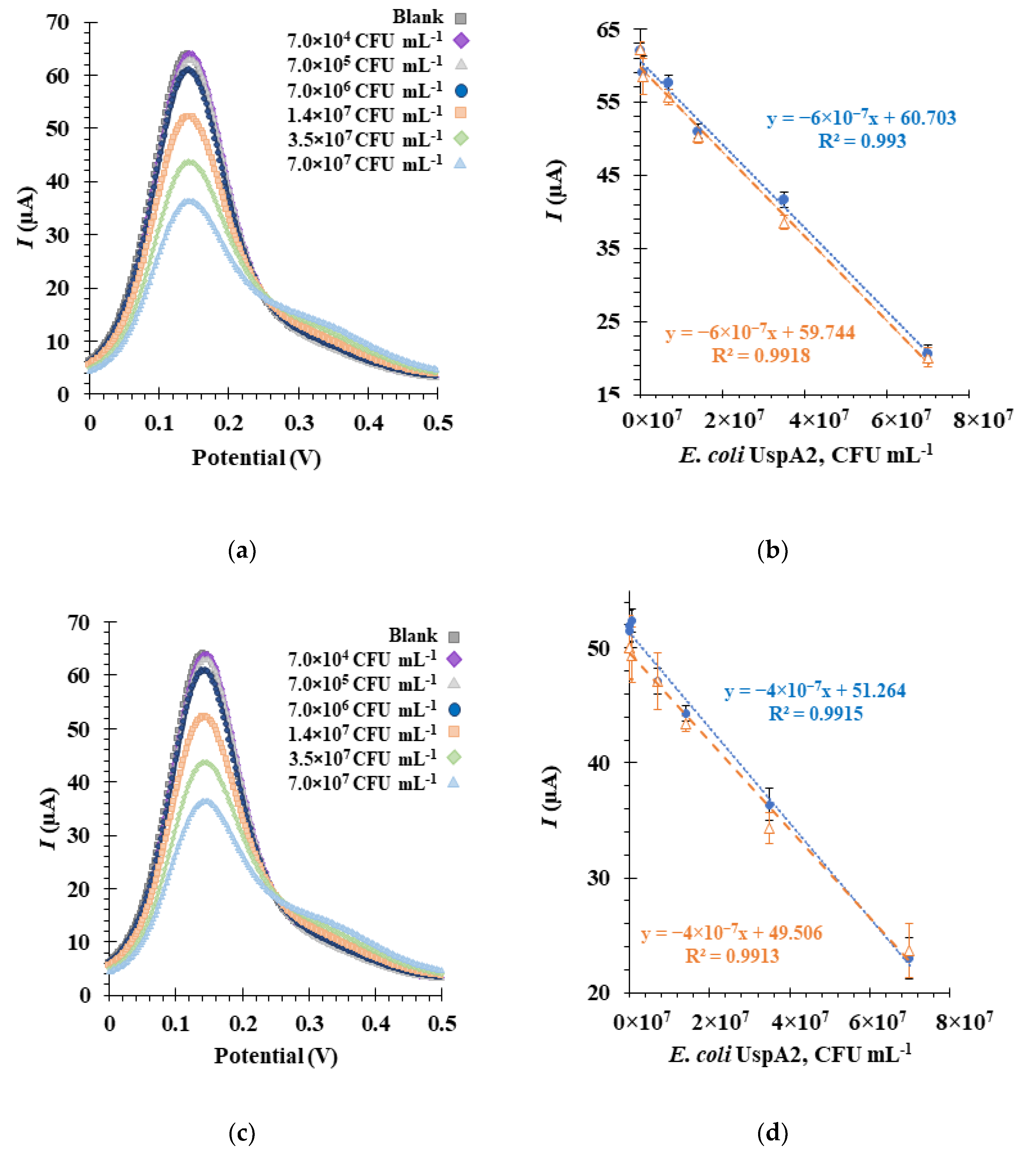 Bioengineering 10 00178 g007