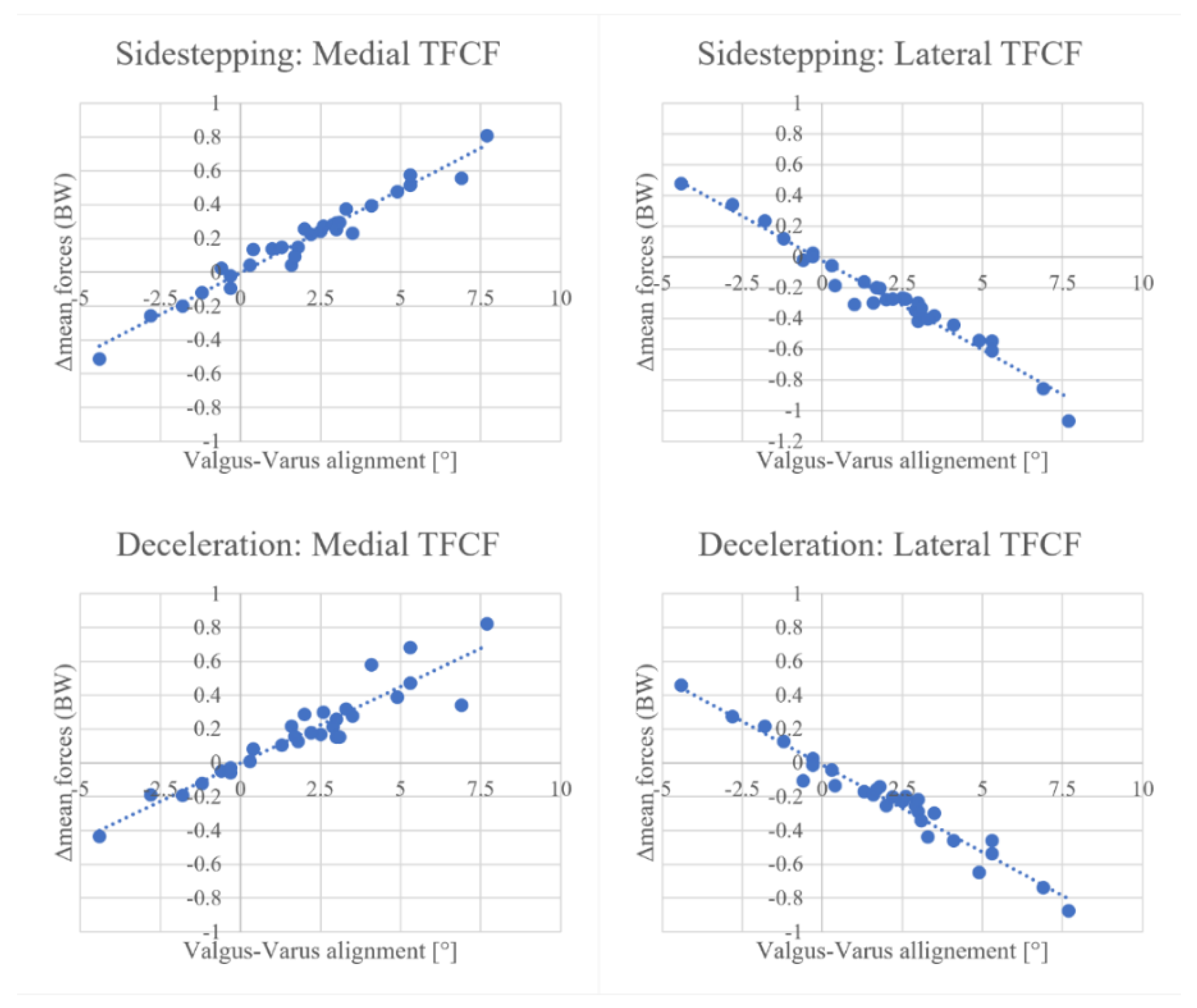 Bioengineering 10 00179 g002 Bioengineering 10 00179 g002