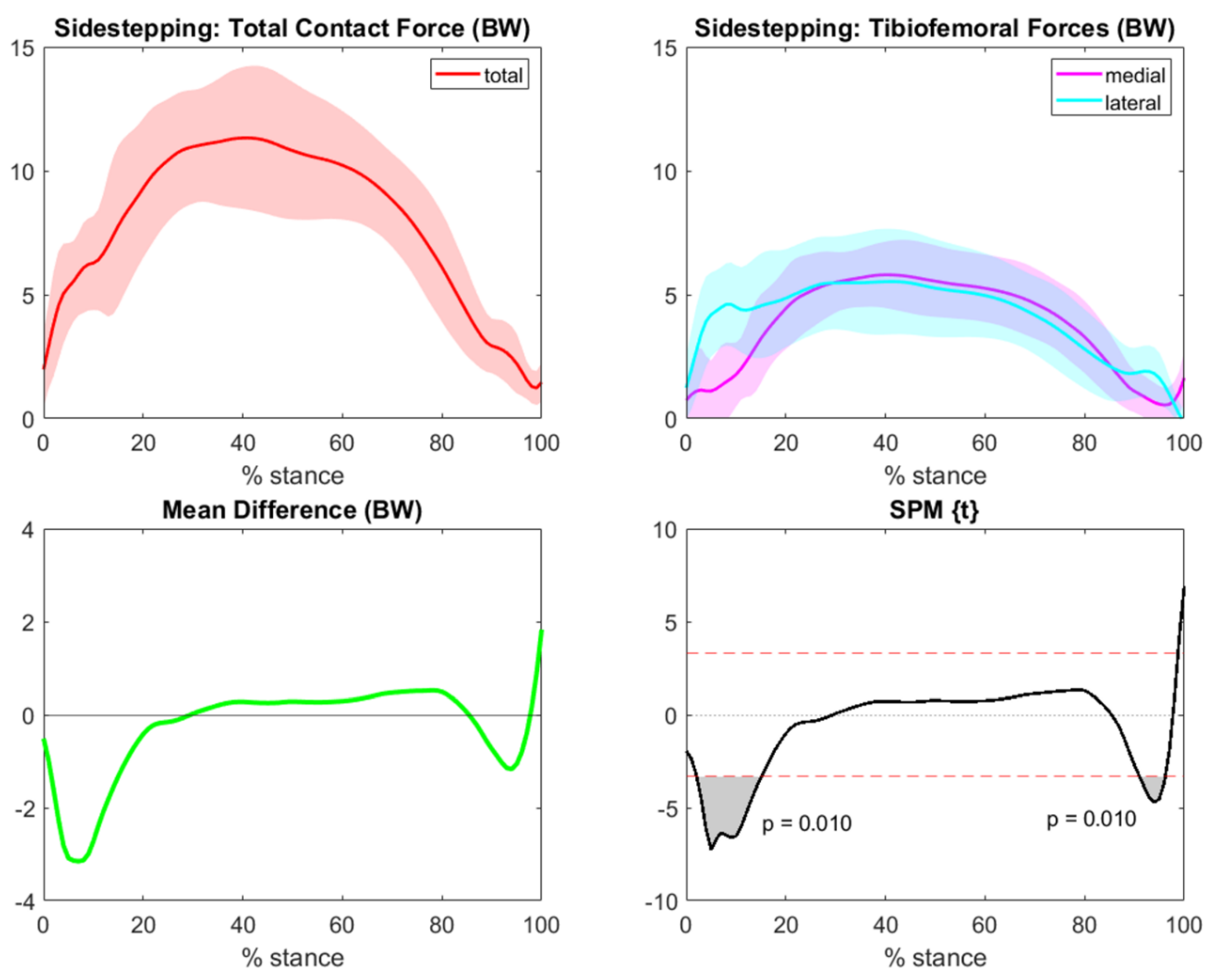 Bioengineering 10 00179 g006 Bioengineering 10 00179 g006