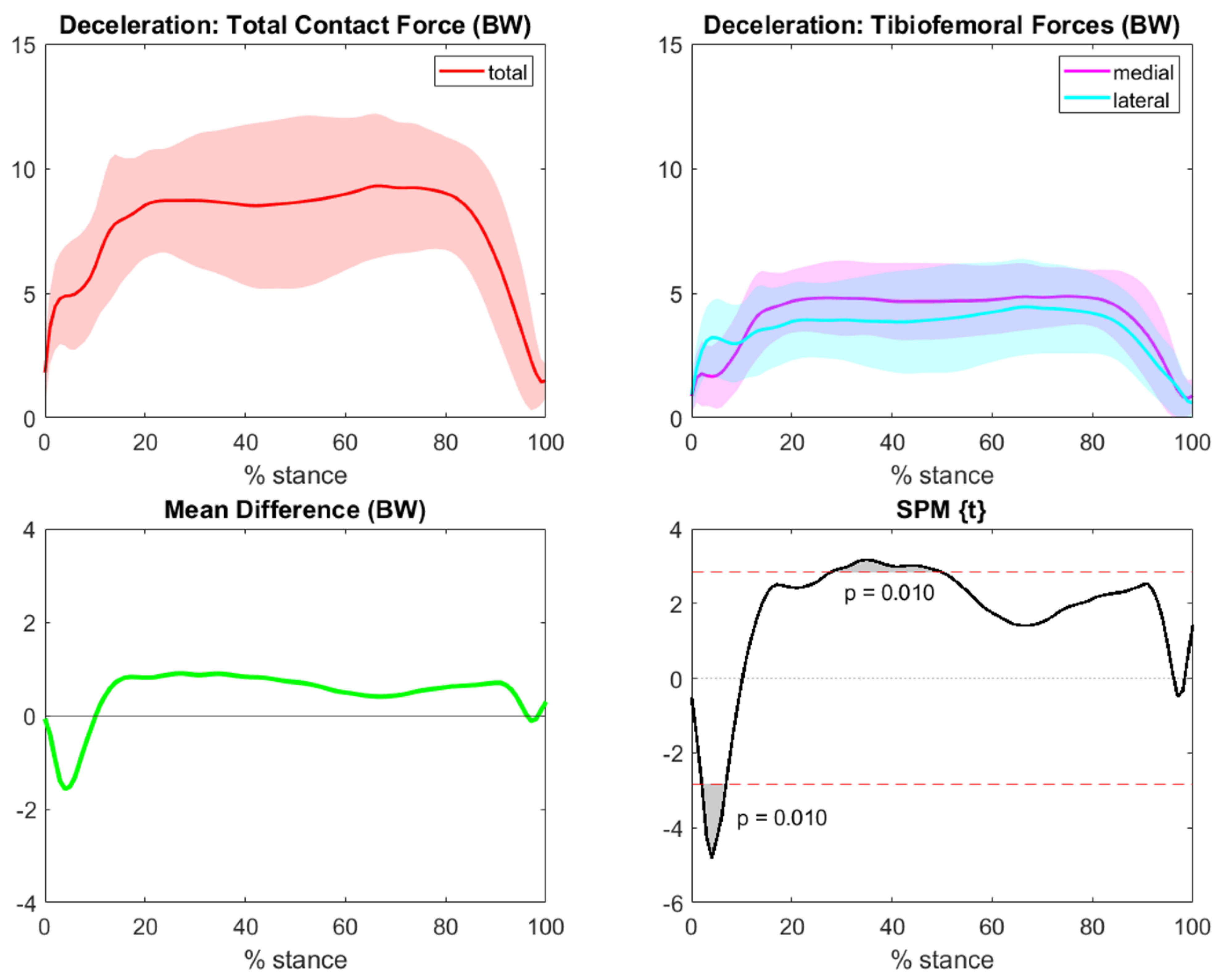 Bioengineering 10 00179 g007 Bioengineering 10 00179 g007