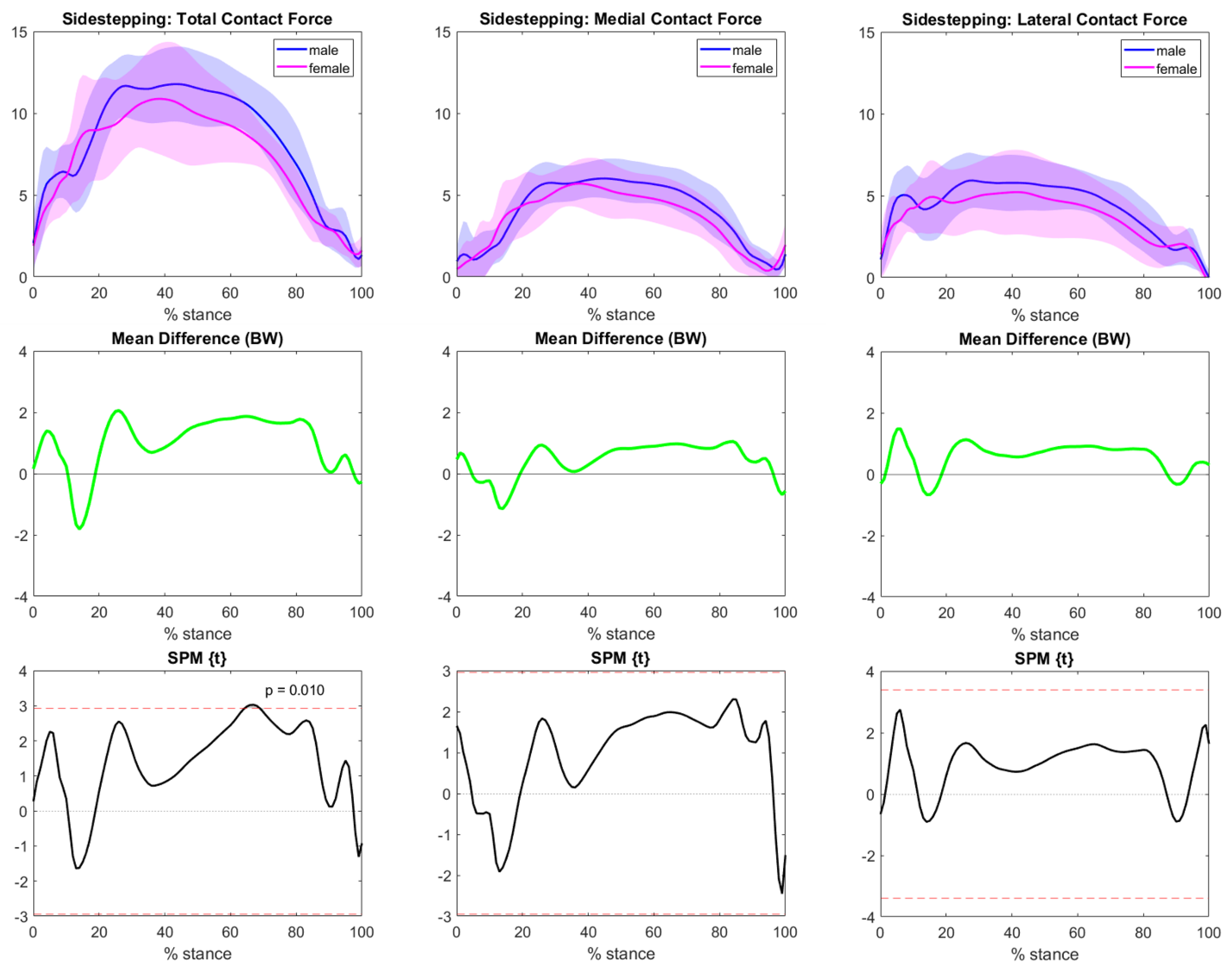 Bioengineering 10 00179 g008 Bioengineering 10 00179 g008