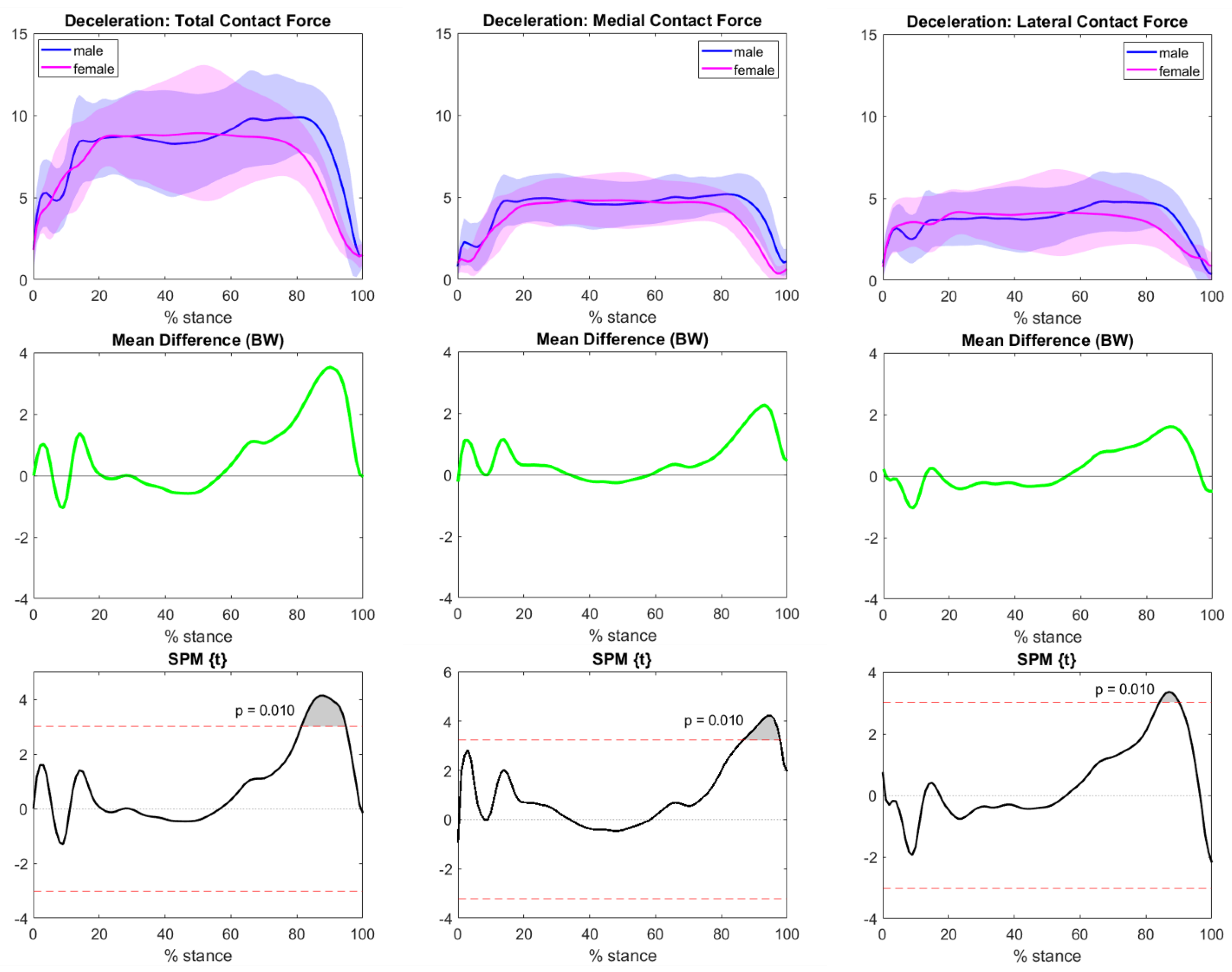 Bioengineering 10 00179 g009 Bioengineering 10 00179 g009