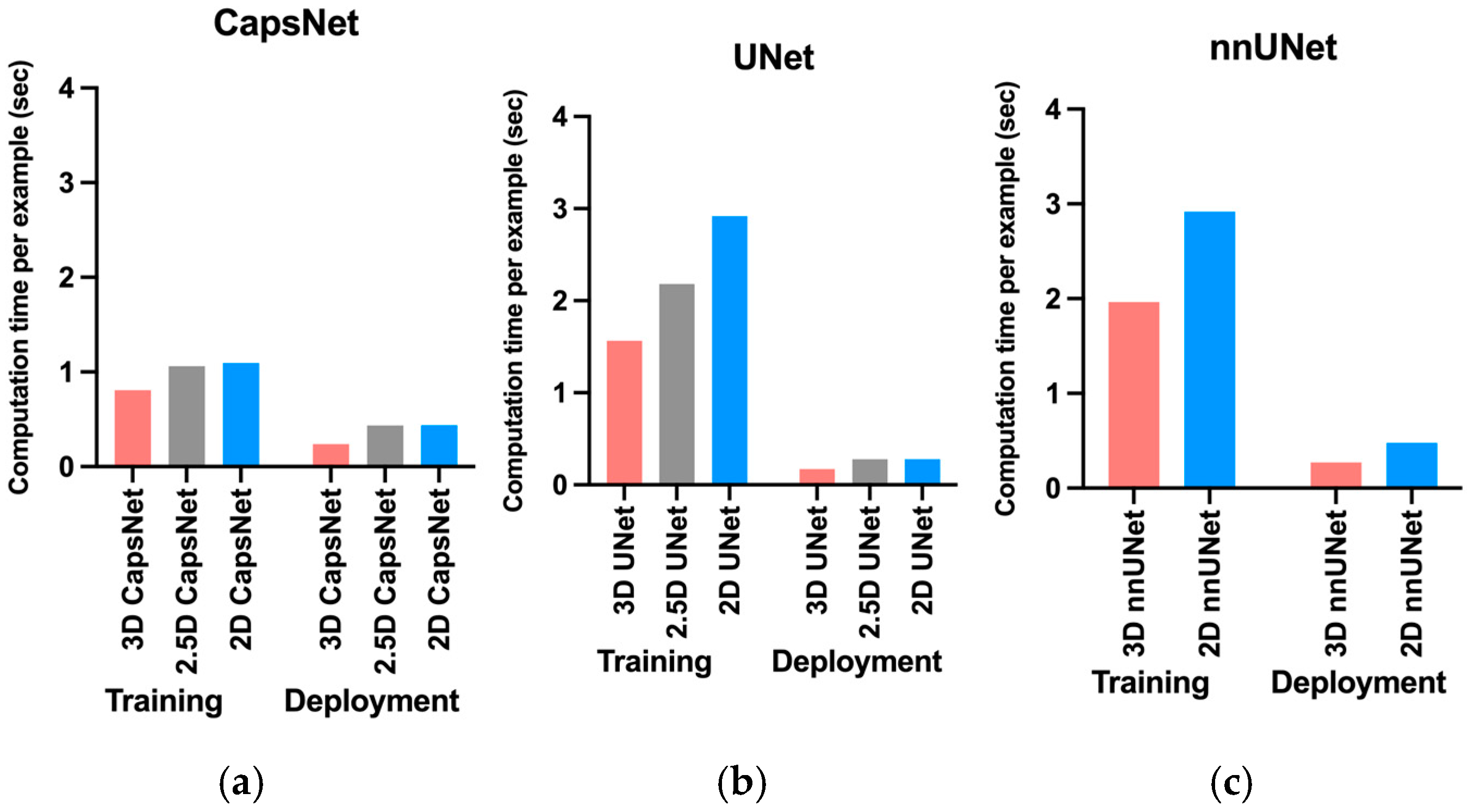 Bioengineering 10 00181 g004