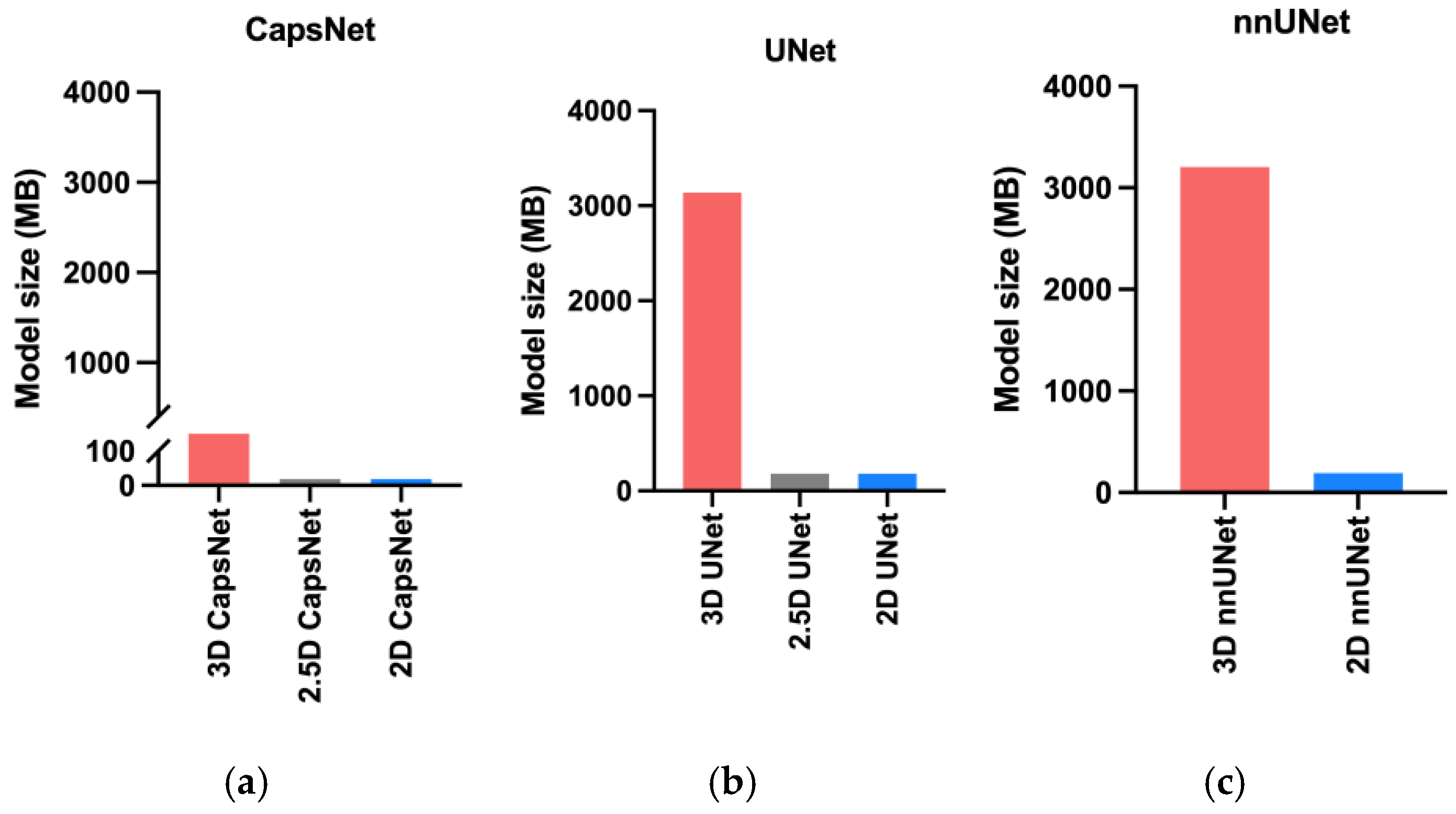 Bioengineering 10 00181 g005
