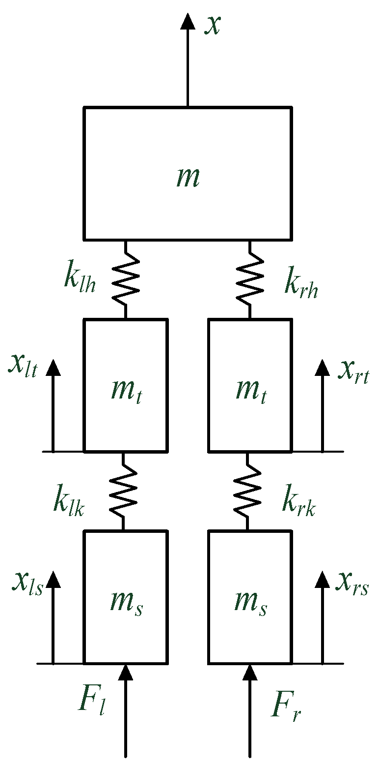 Bioengineering 10 00187 g003