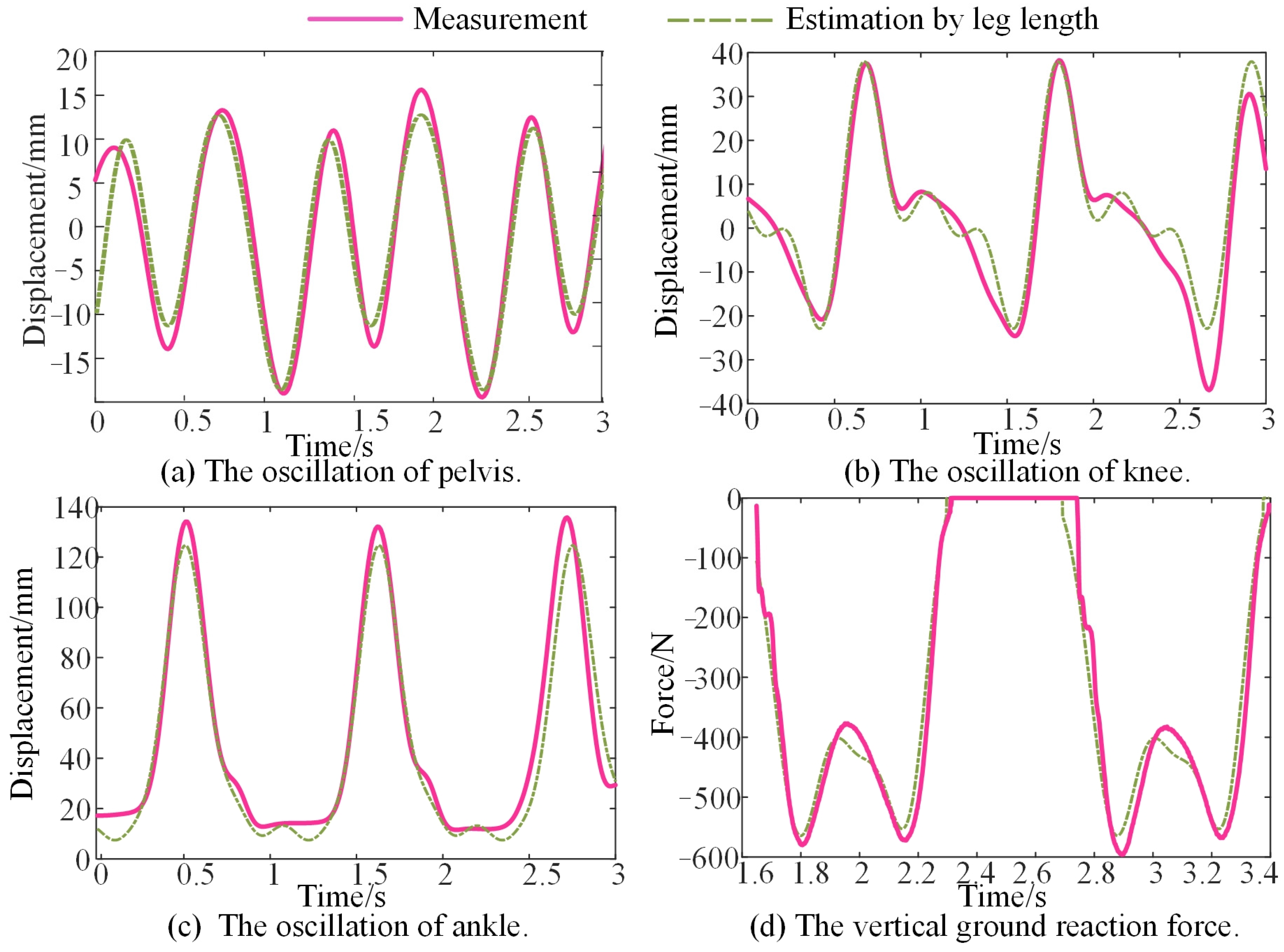 Bioengineering 10 00187 g007