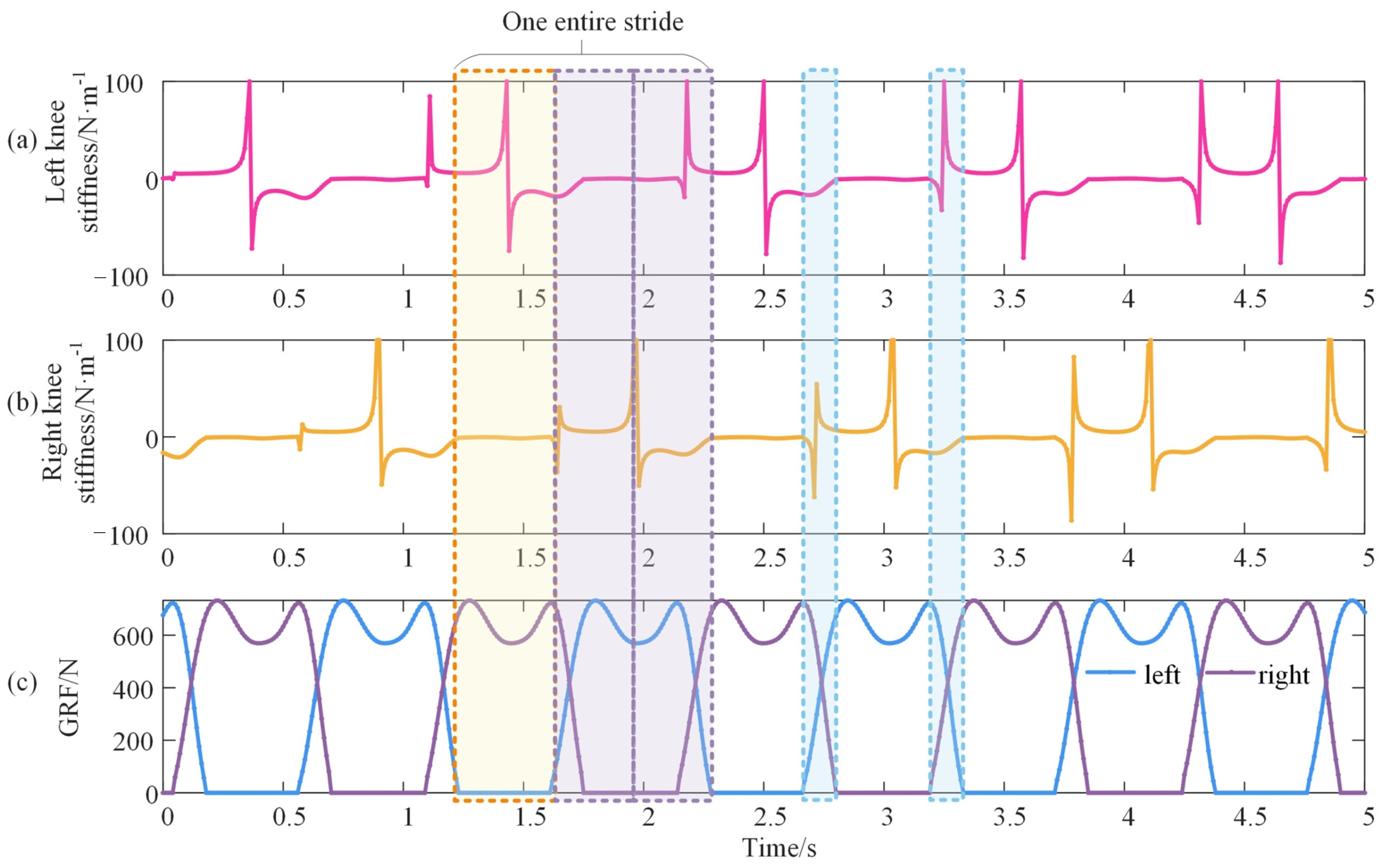 Bioengineering 10 00187 g008