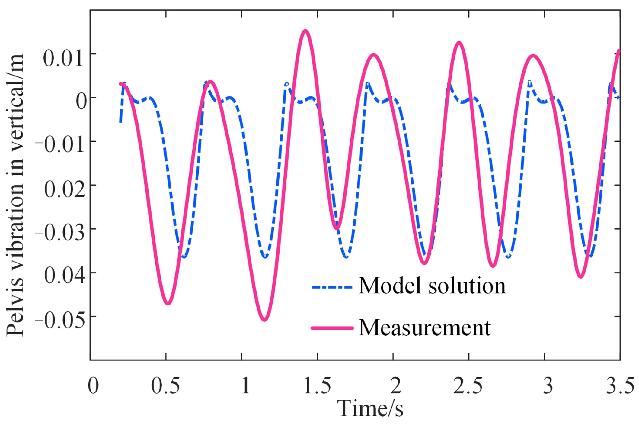 Bioengineering 10 00187 g010