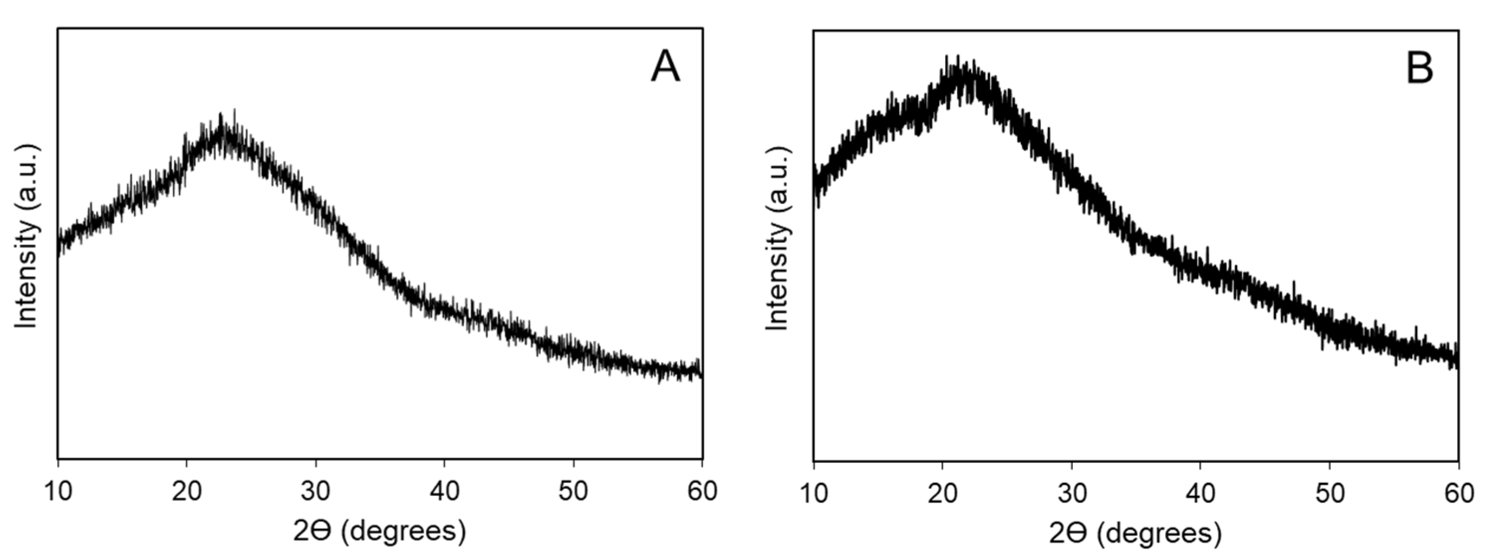 Bioengineering 10 00193 g002