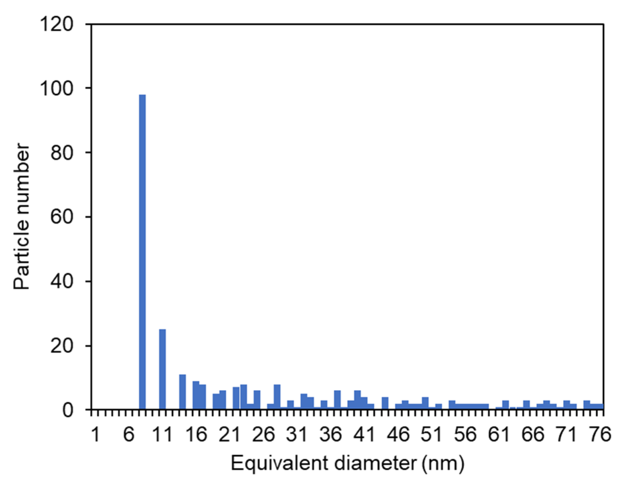 Bioengineering 10 00193 g004