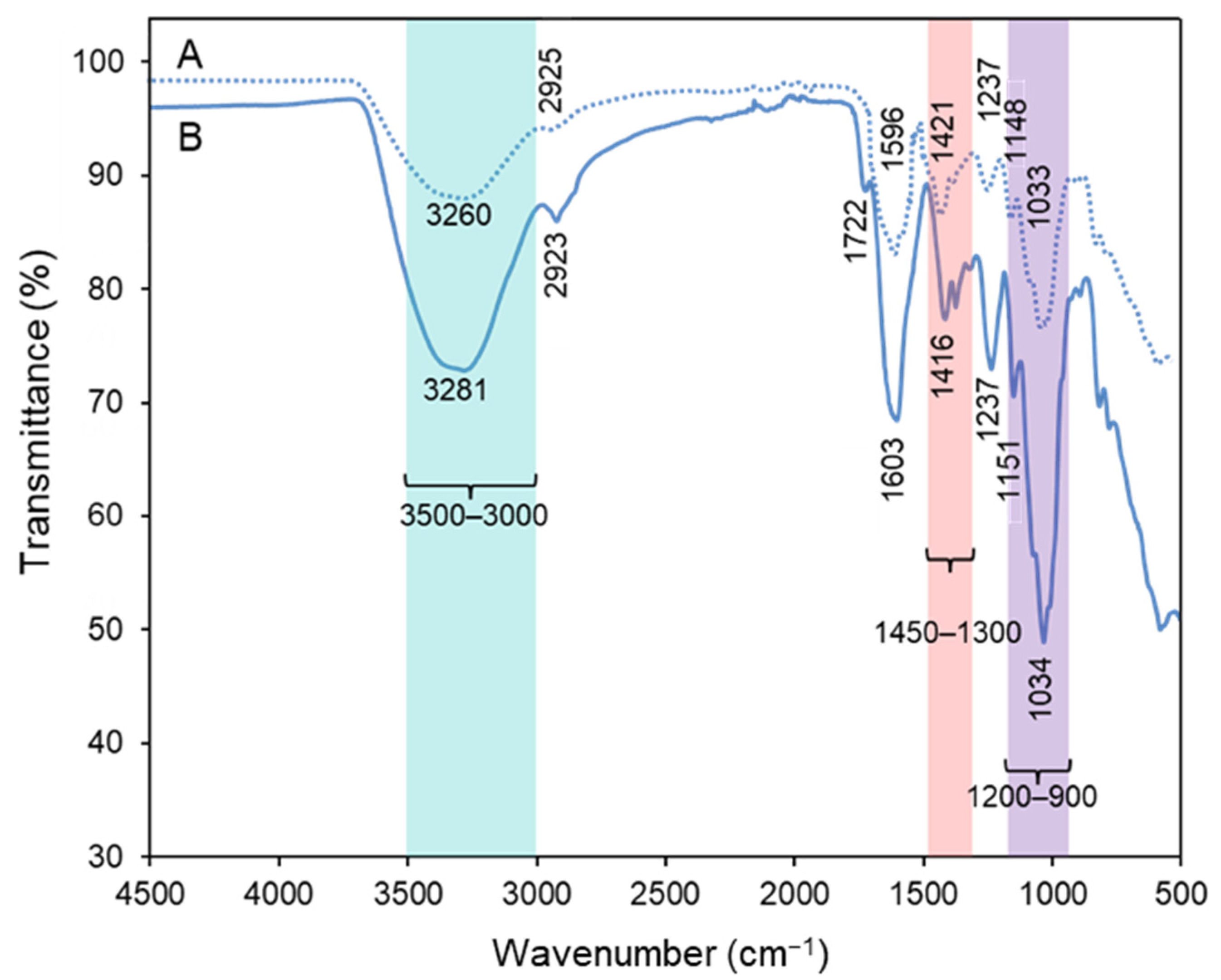 Bioengineering 10 00193 g005