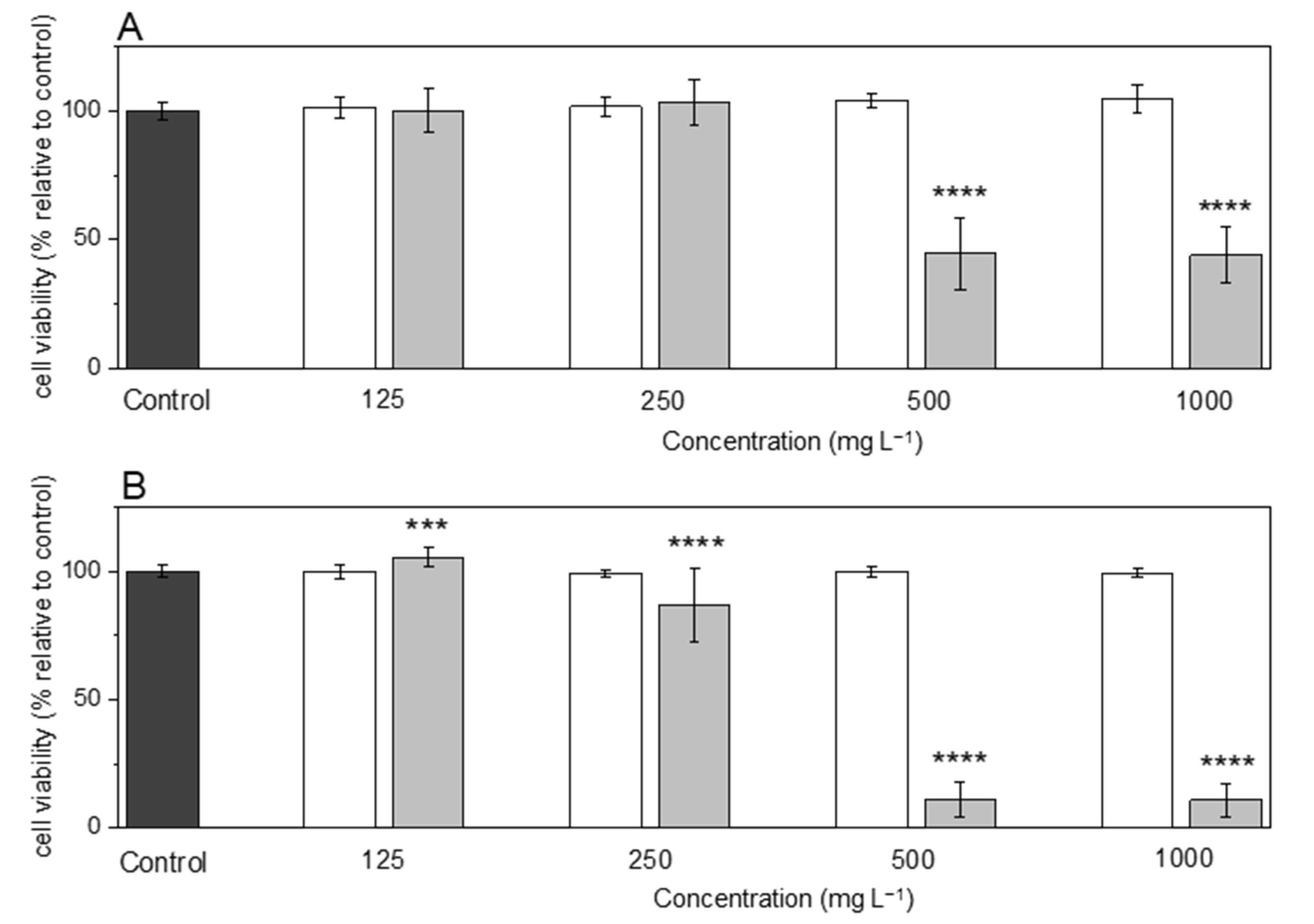 Bioengineering 10 00193 g006