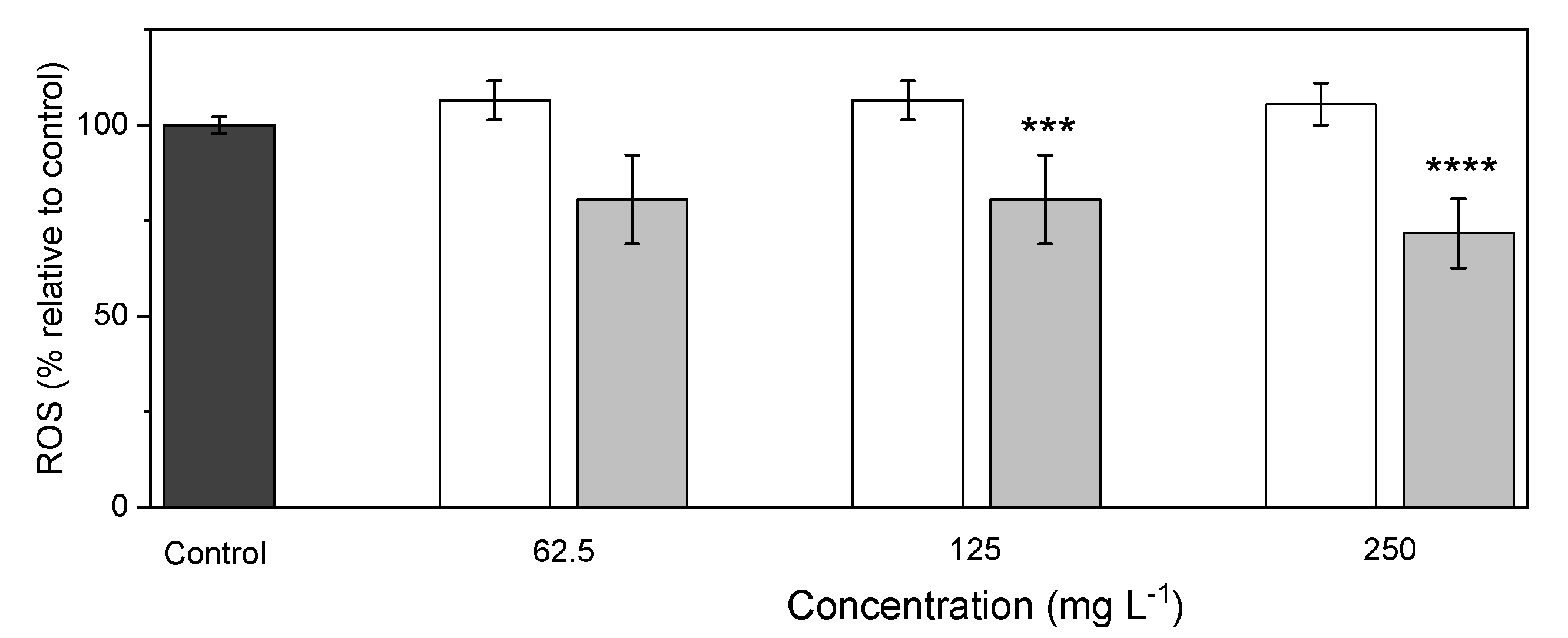 Bioengineering 10 00193 g007