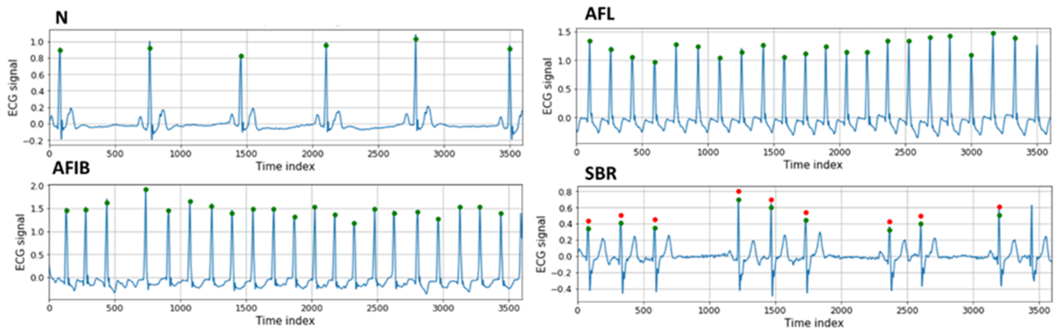 Bioengineering 10 00196 g003 Bioengineering 10 00196 g003