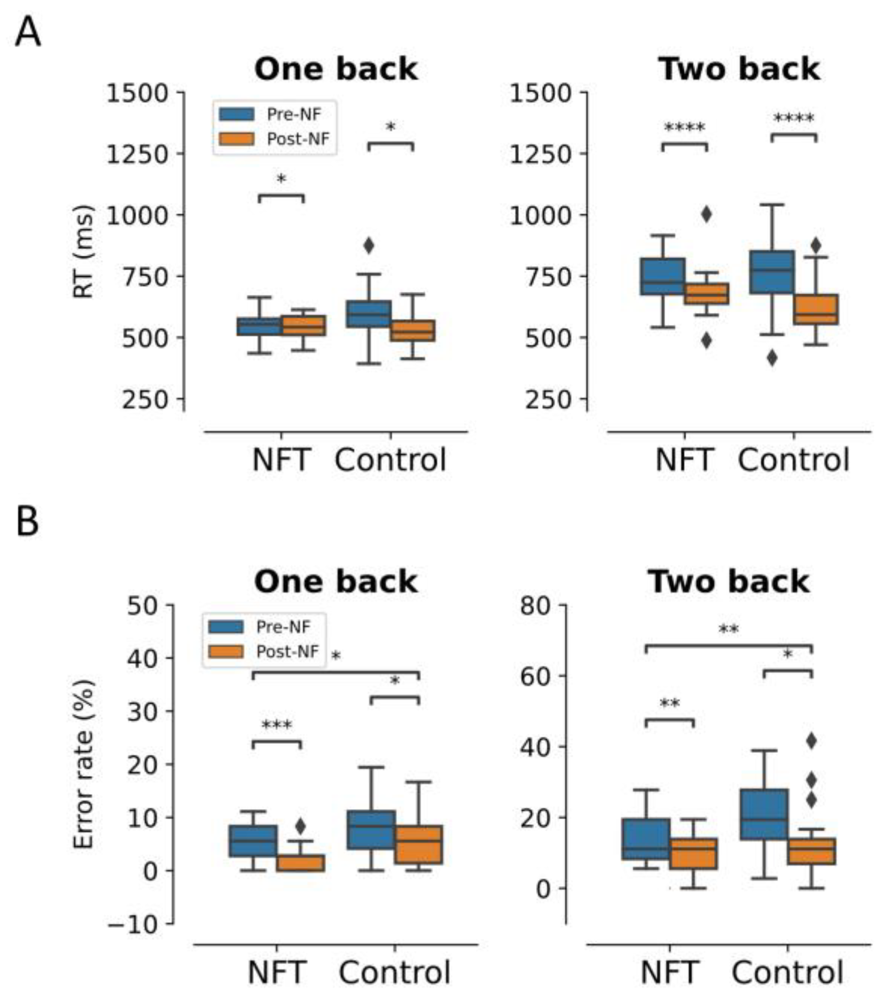 Bioengineering 10 00200 g003