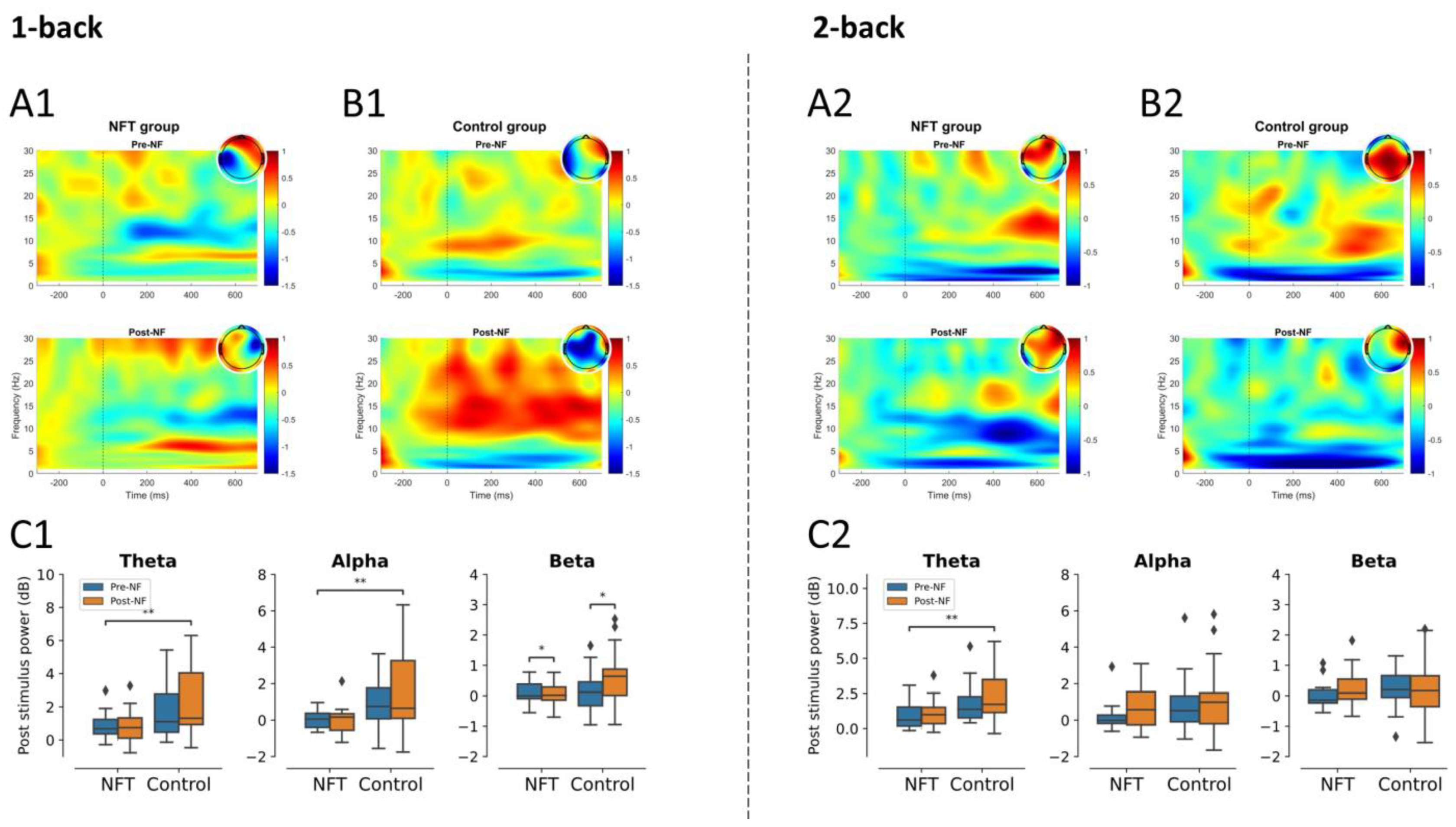 Bioengineering 10 00200 g007
