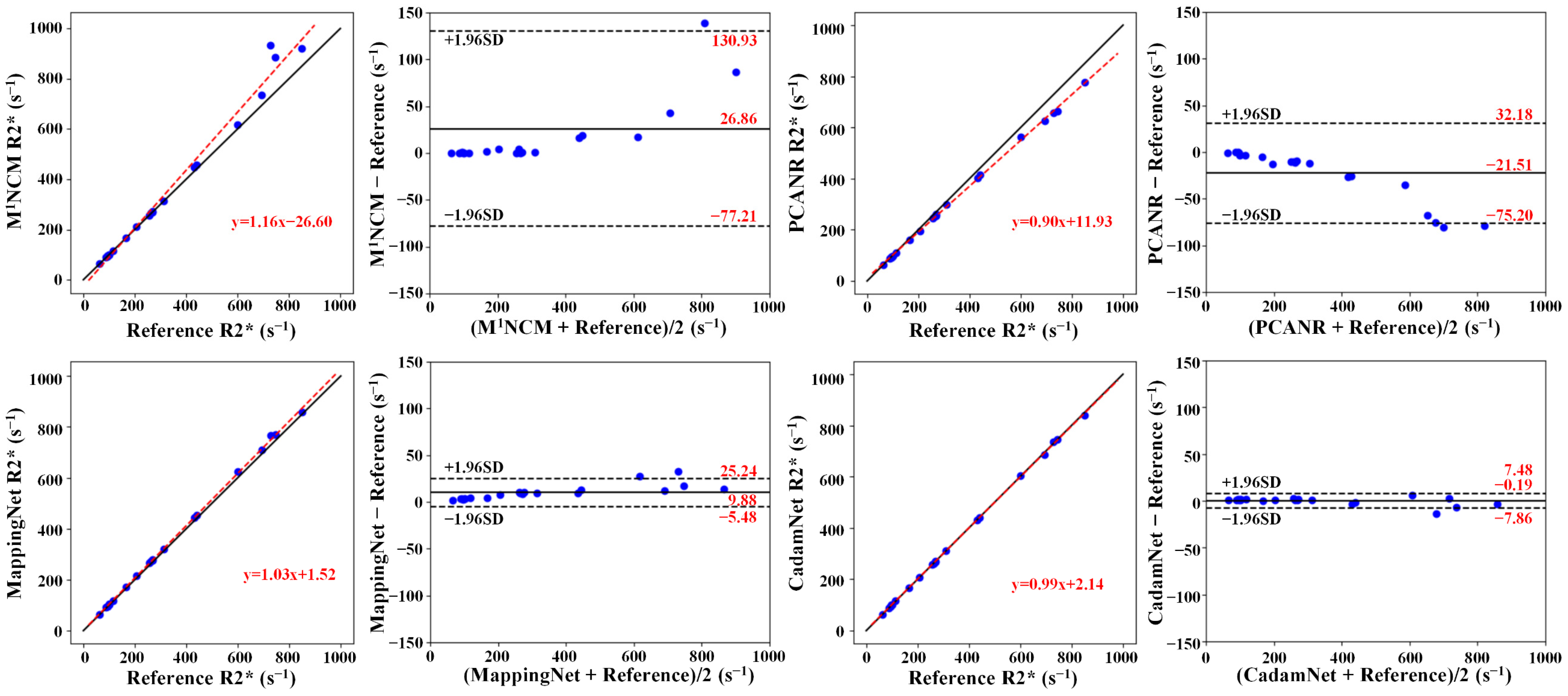Bioengineering 10 00209 g007