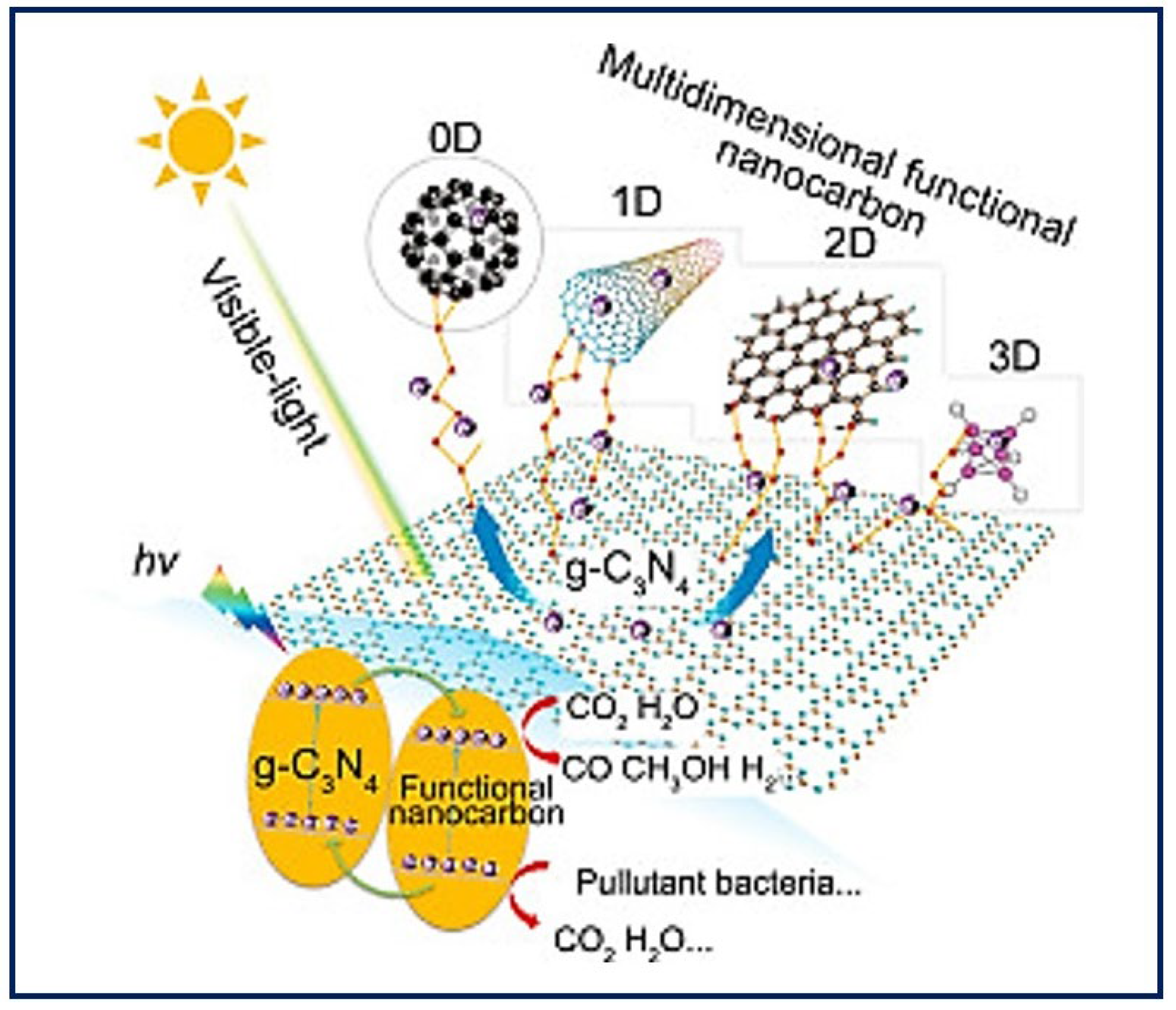 Bioengineering 10 00218 g008 Bioengineering 10 00218 g008