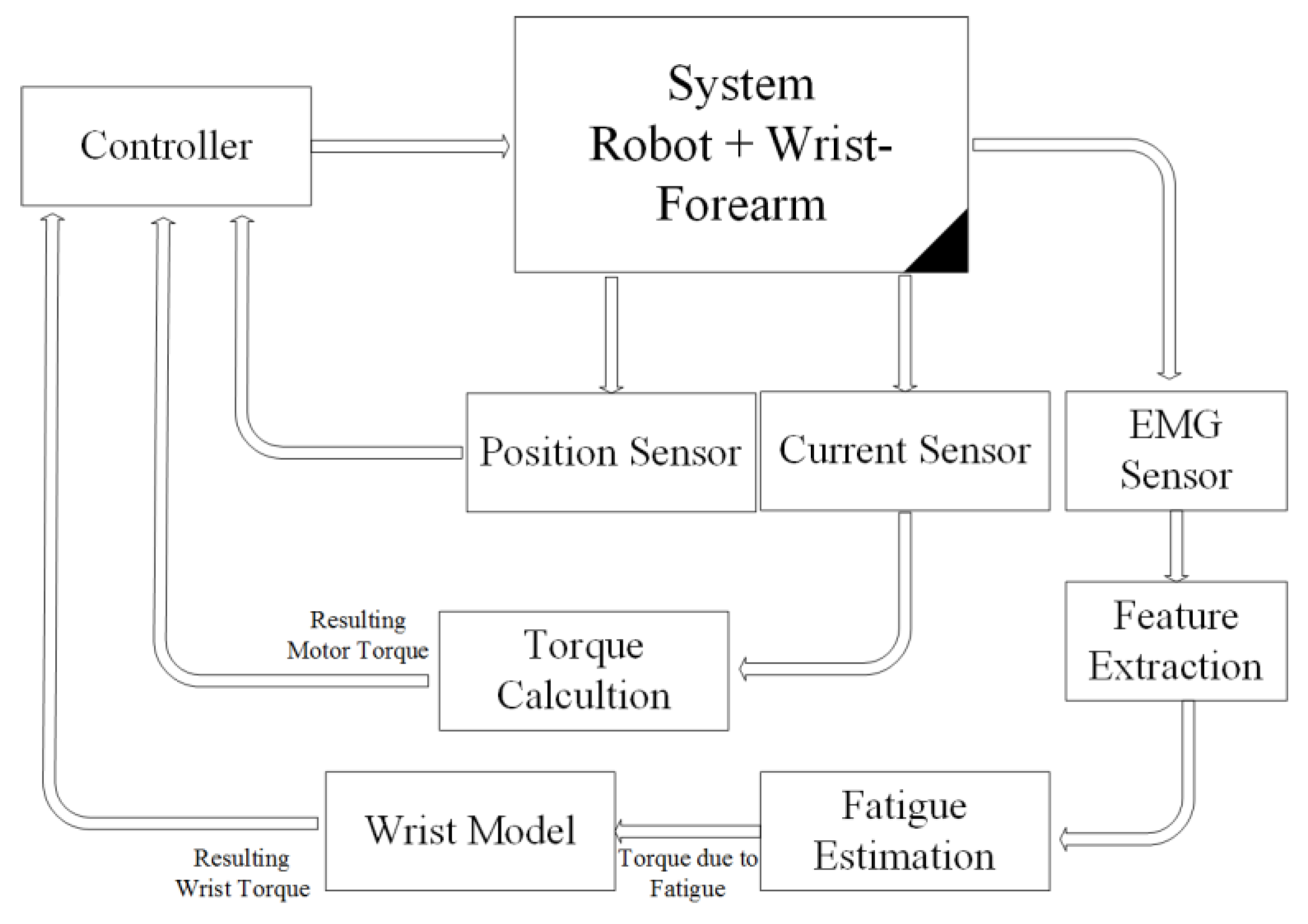 Bioengineering 10 00219 g006