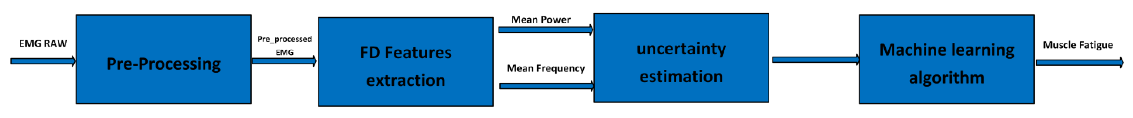 Bioengineering 10 00219 g007