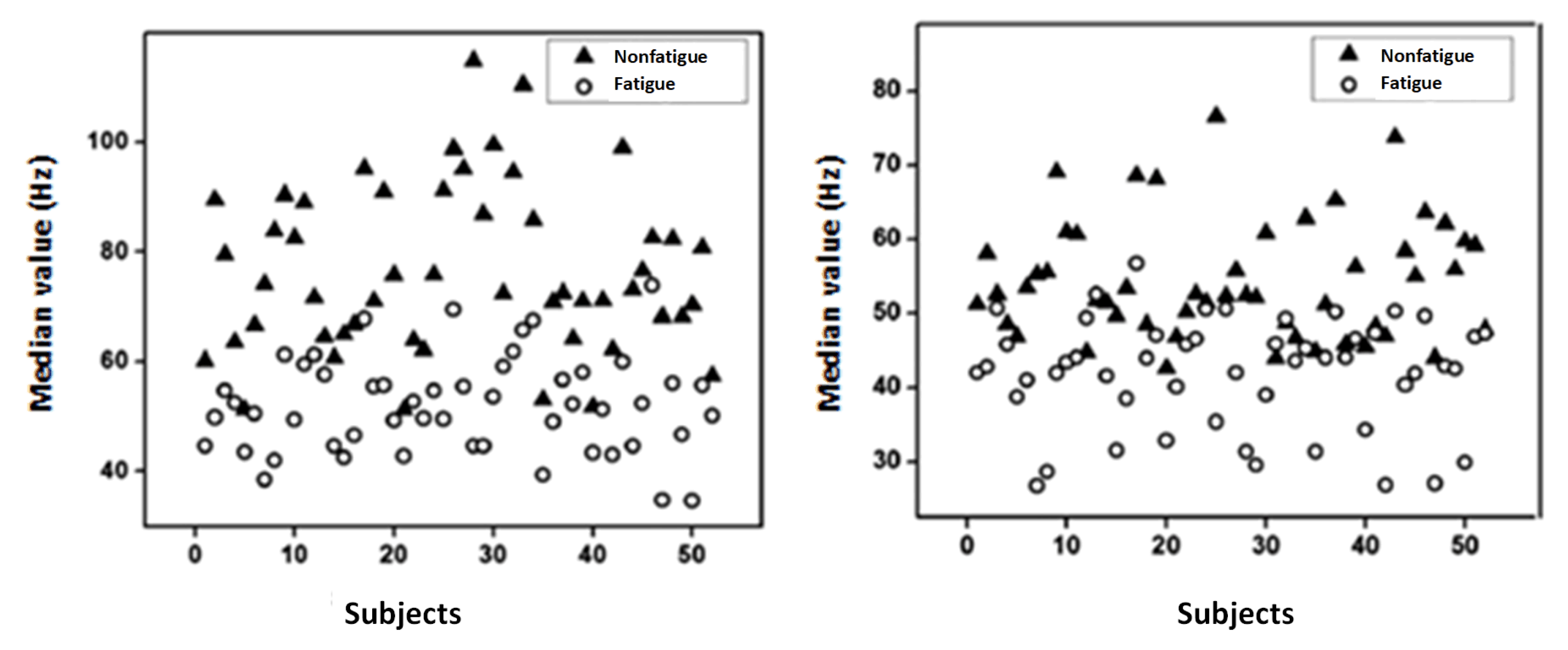 Bioengineering 10 00219 g009
