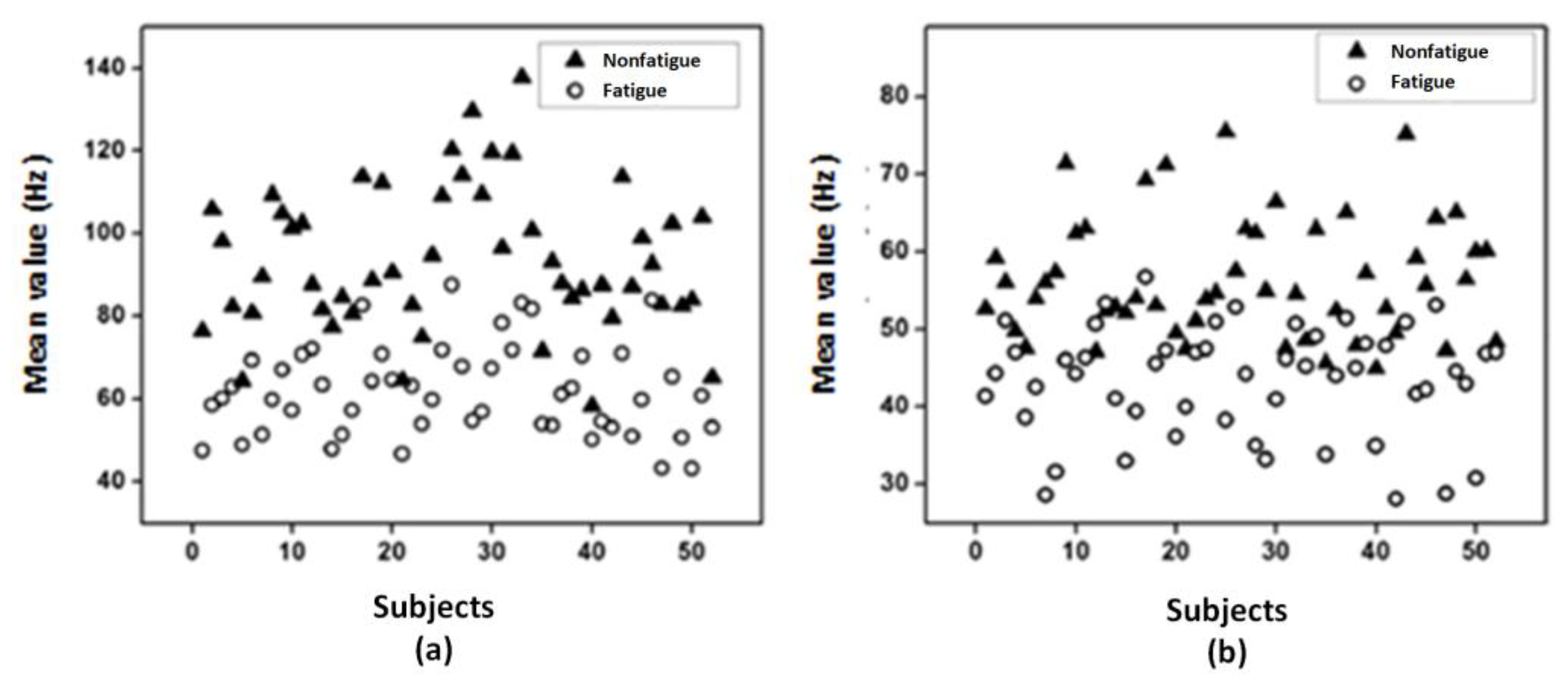Bioengineering 10 00219 g010